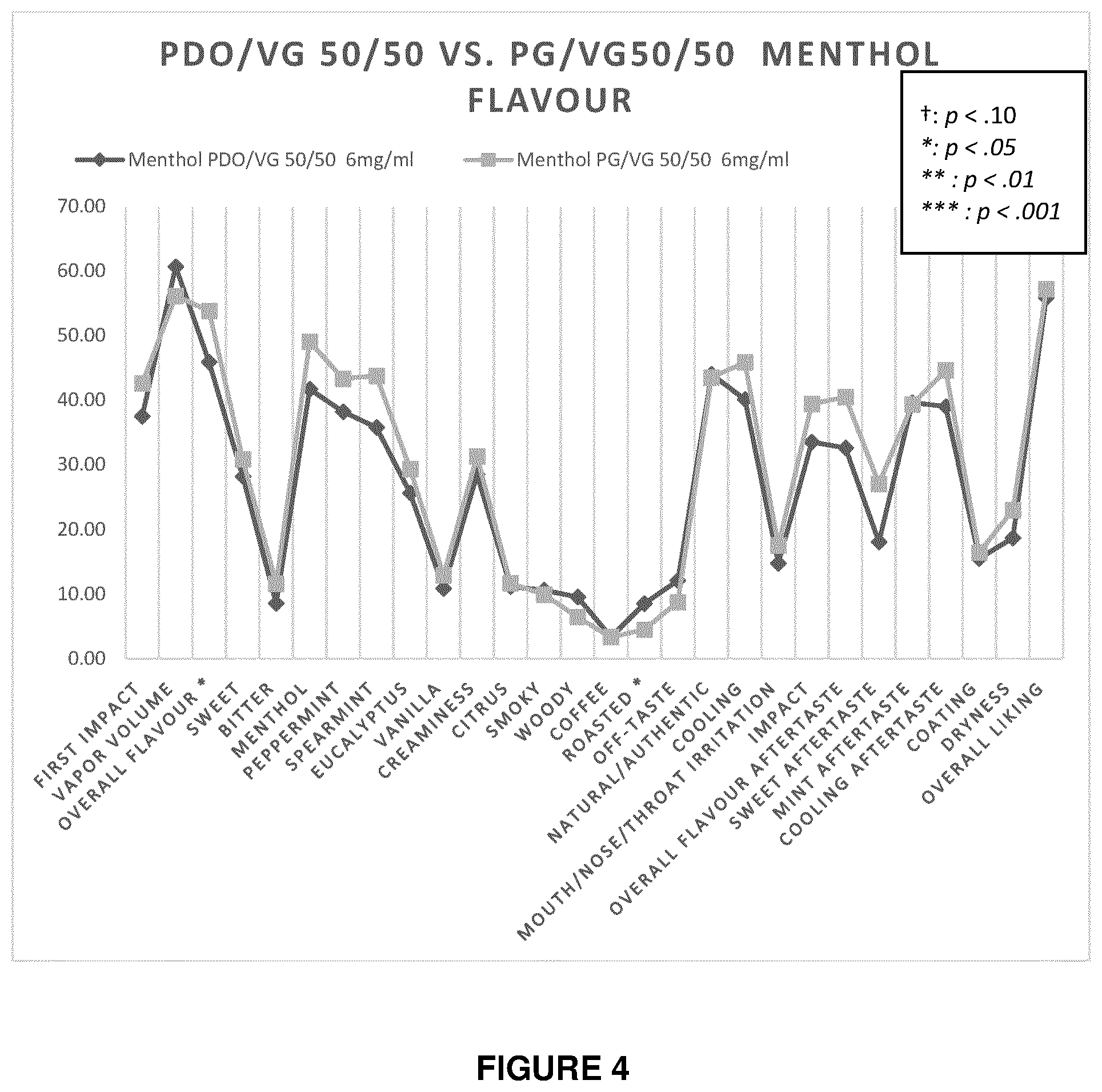 Patent US12588700 Figure 4 – E-liquid composition comprising 1,3-propanediol below 50% by weight of the composition
