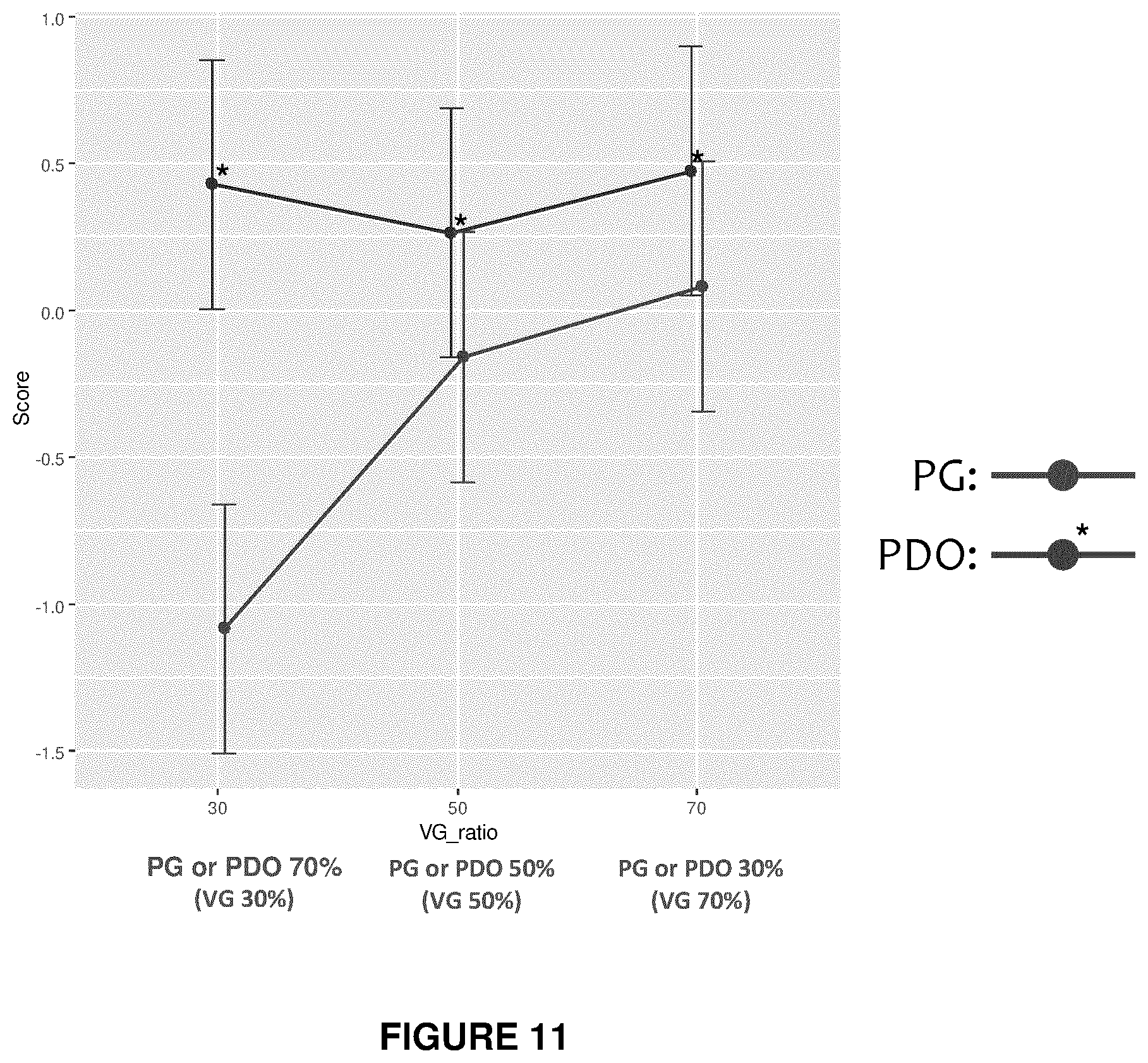 Patent US12588700 Figure 11 – E-liquid composition comprising 1,3-propanediol below 50% by weight of the composition