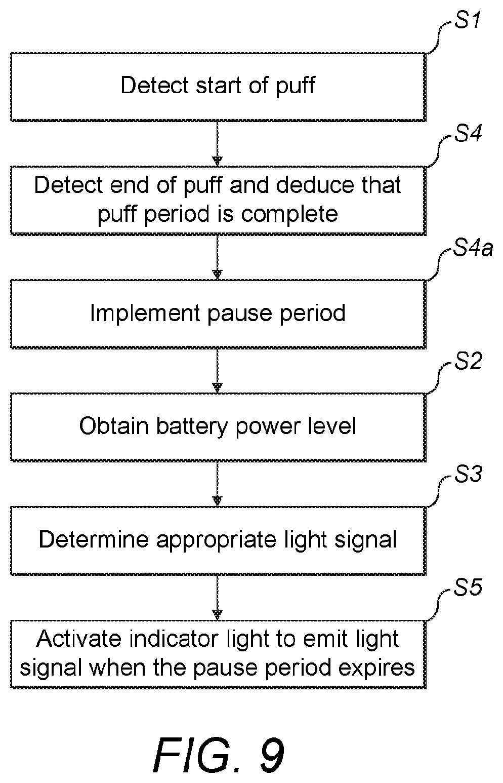 Patent US12588710 Figure 4 – Power level indication in a device for an electronic aerosol provision system