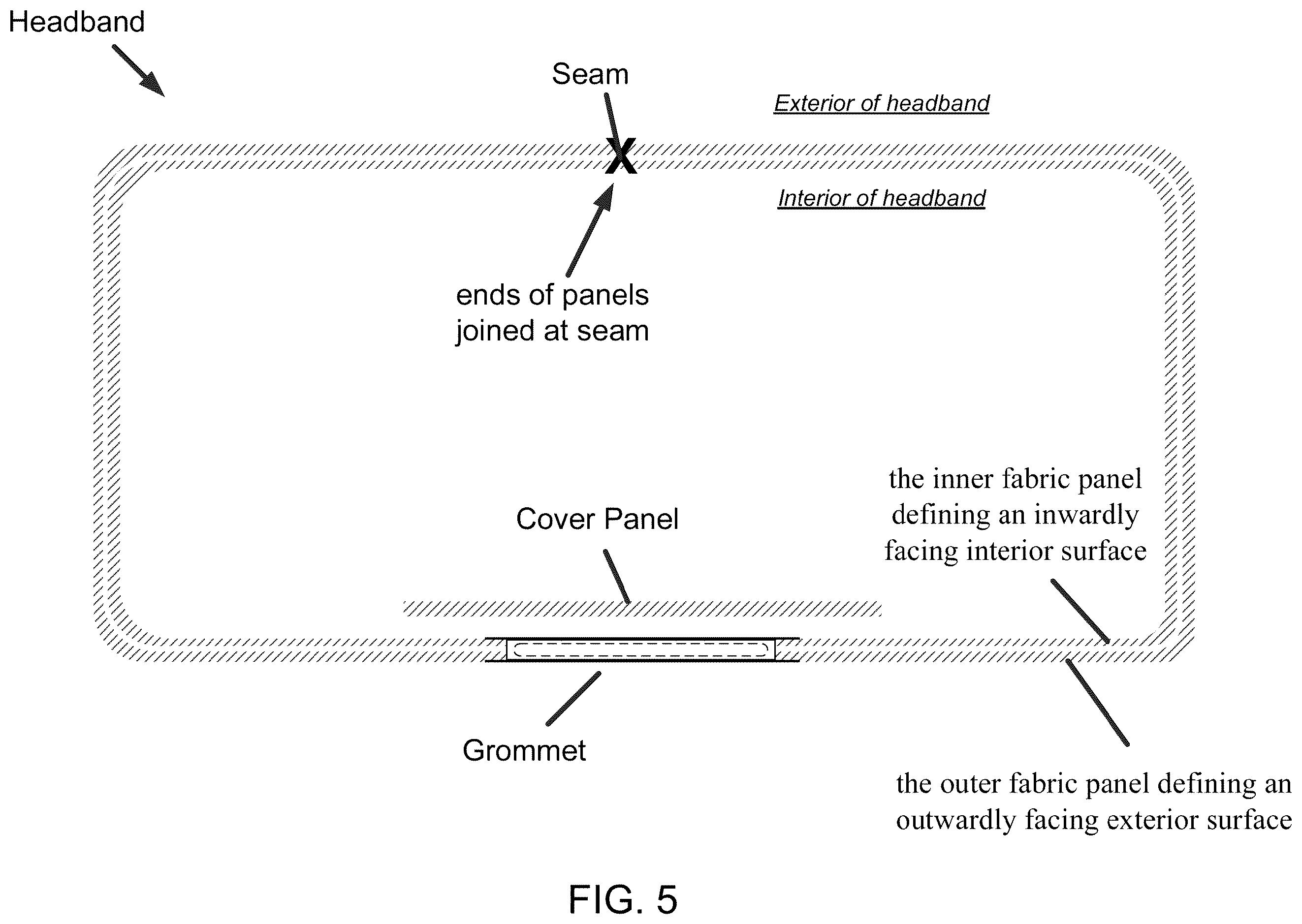 Patent US12588722 Figure 5 – Headgear comprising headbands for receiving removable light apparatus and methods of making
