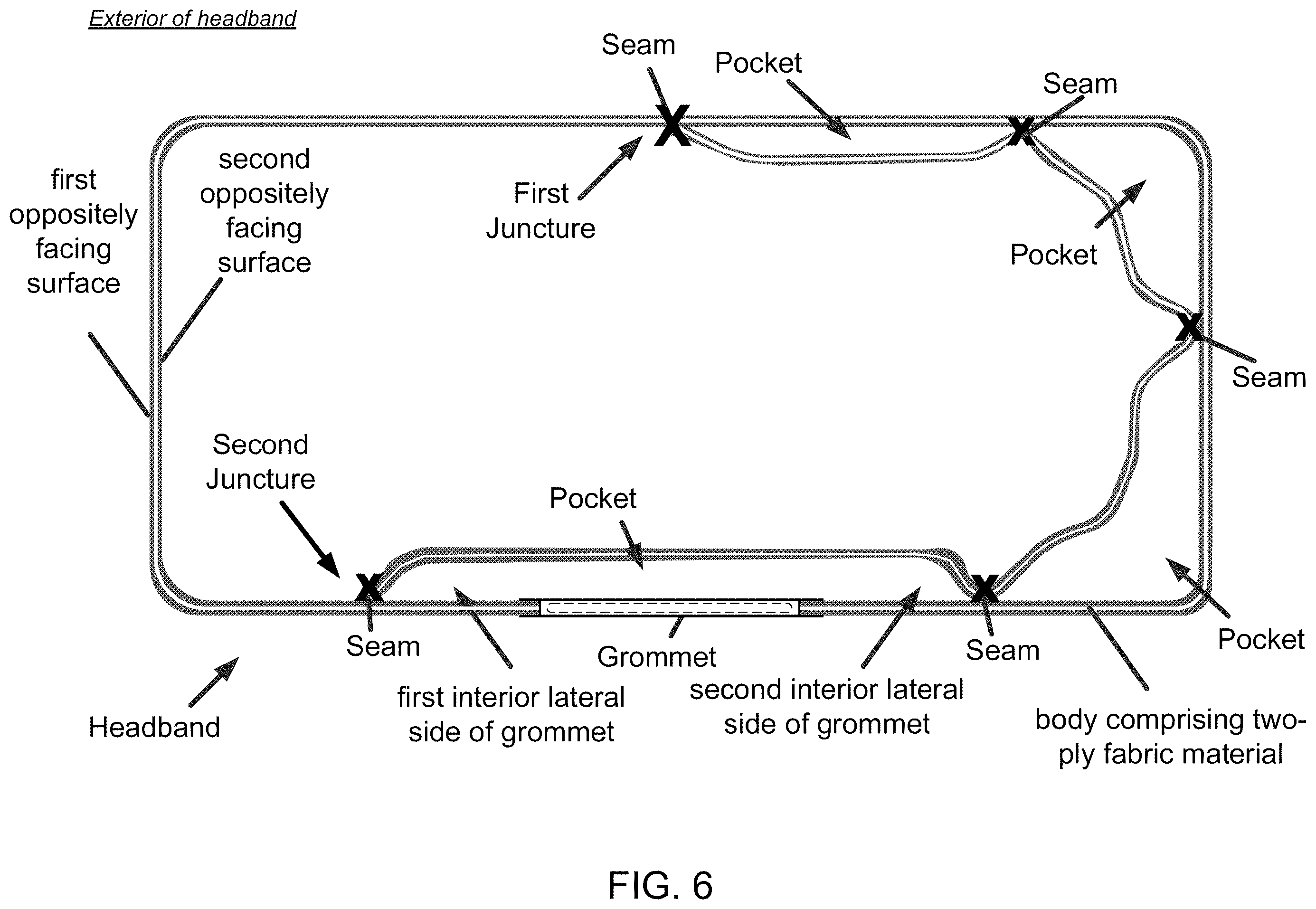 Patent US12588722 Figure 6 – Headgear comprising headbands for receiving removable light apparatus and methods of making