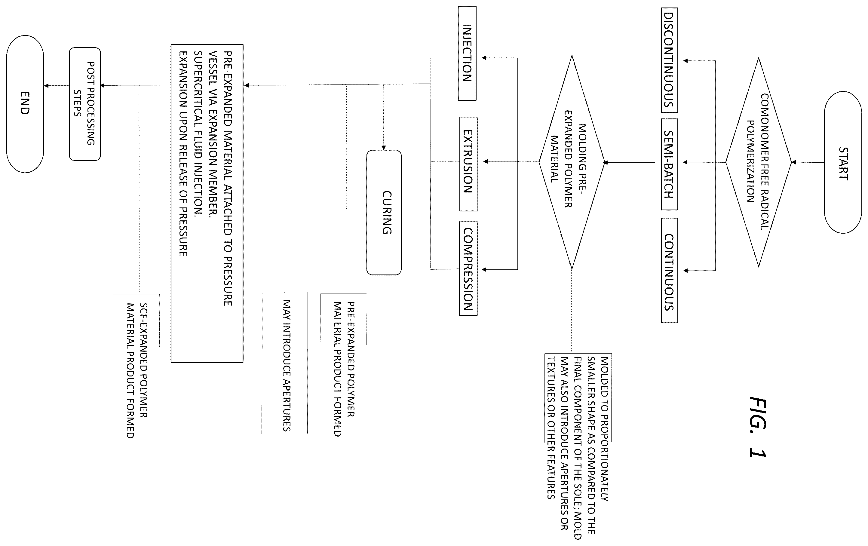 Patent US12588736 Figure 1 – Foamed sole components and method for making a sole with foamed sole components
