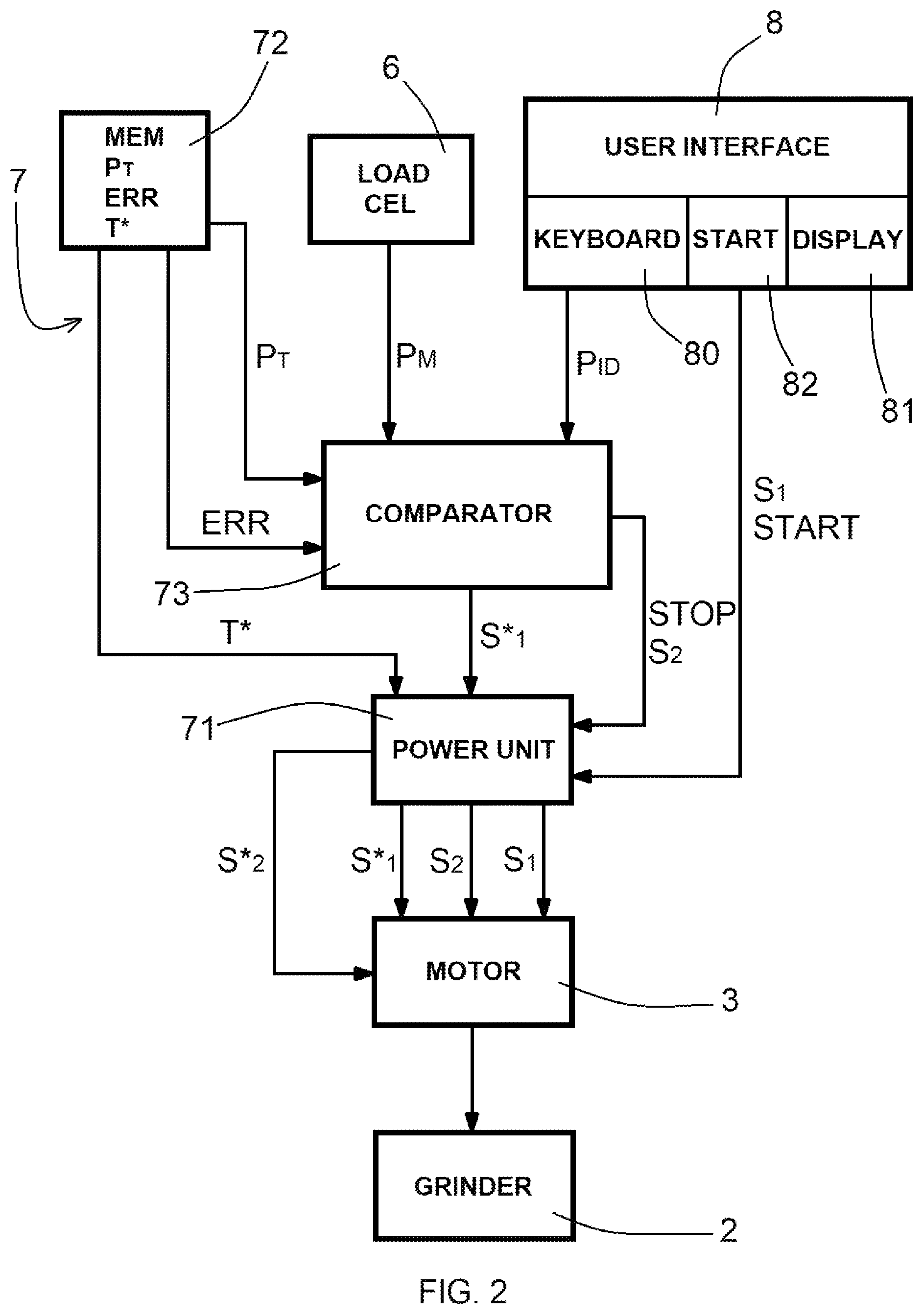 Patent US12588782 Figure 2 – Coffee grinder with automatic dose control system