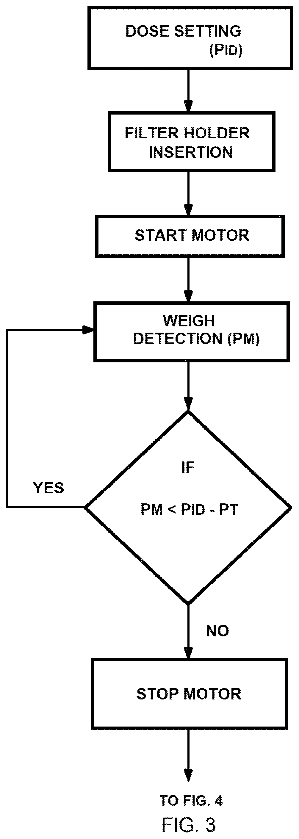 Patent US12588782 Figure 3 – Coffee grinder with automatic dose control system