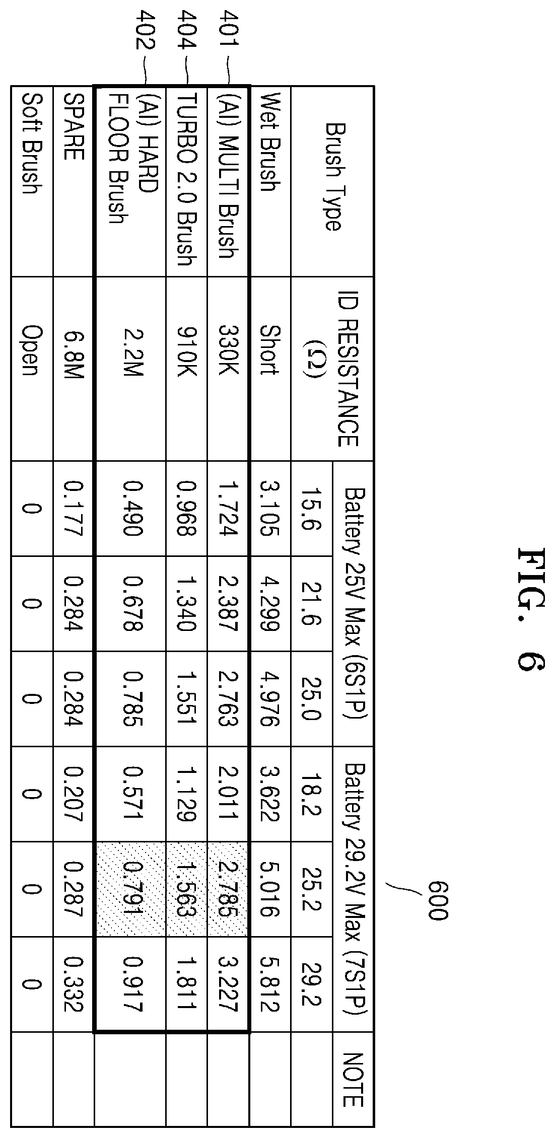 Patent US12588792 Figure 6 – Cordless vacuum cleaner in which cleaner body and brush device are able to communicate
