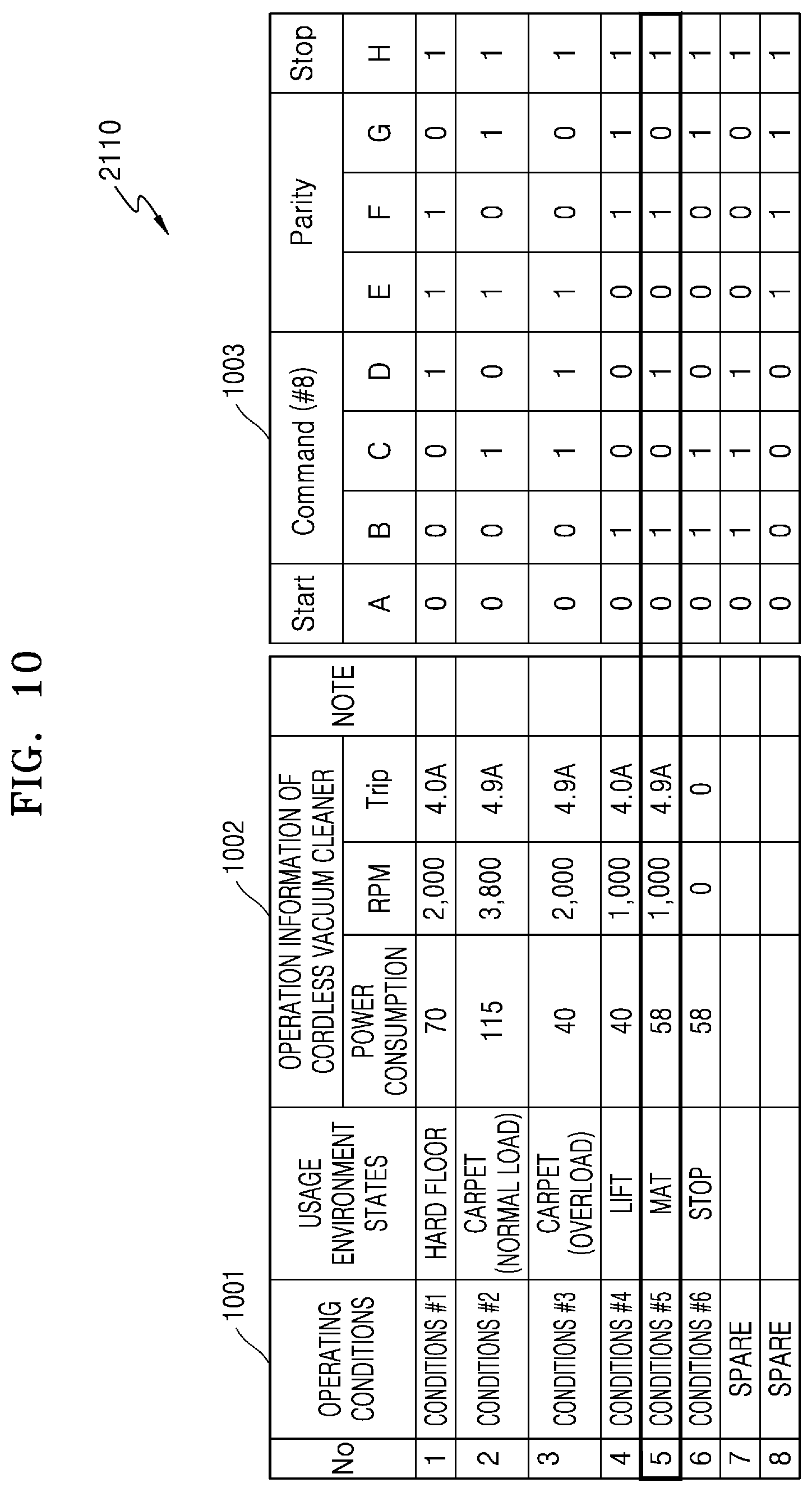 Patent US12588792 Figure 11 – Cordless vacuum cleaner in which cleaner body and brush device are able to communicate