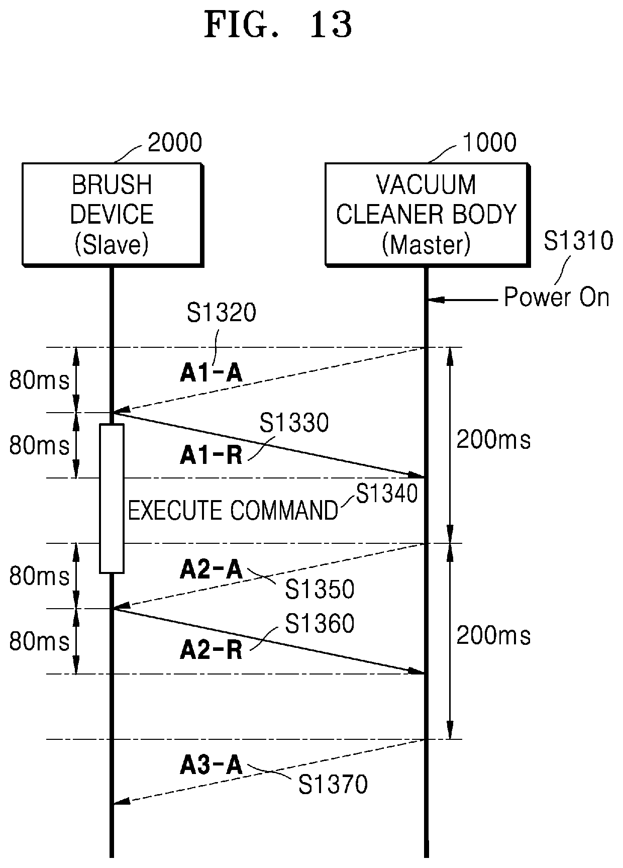 Patent US12588792 Figure 14 – Cordless vacuum cleaner in which cleaner body and brush device are able to communicate