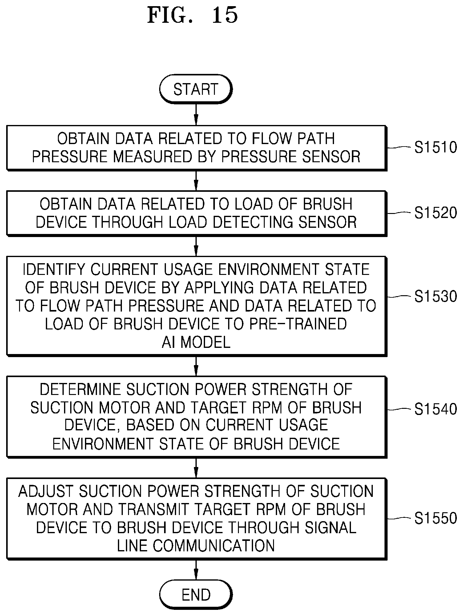 Patent US12588792 Figure 16 – Cordless vacuum cleaner in which cleaner body and brush device are able to communicate