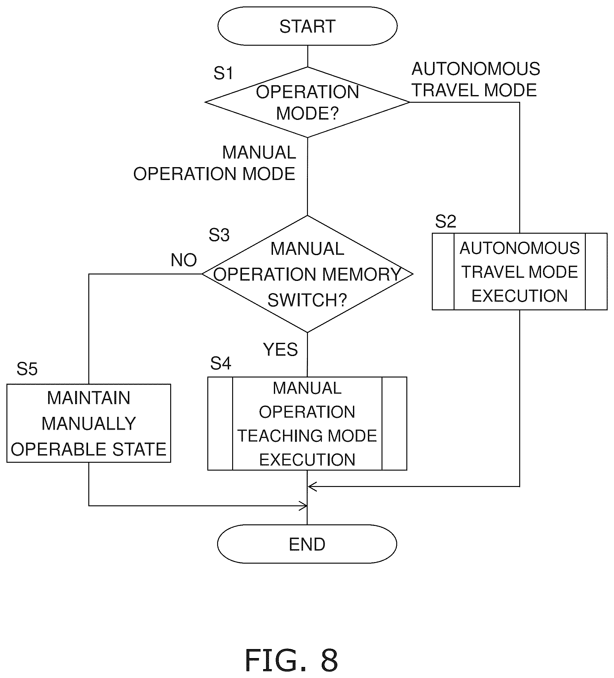 Patent US12588794 Figure 8 – Autonomous travel path planning method