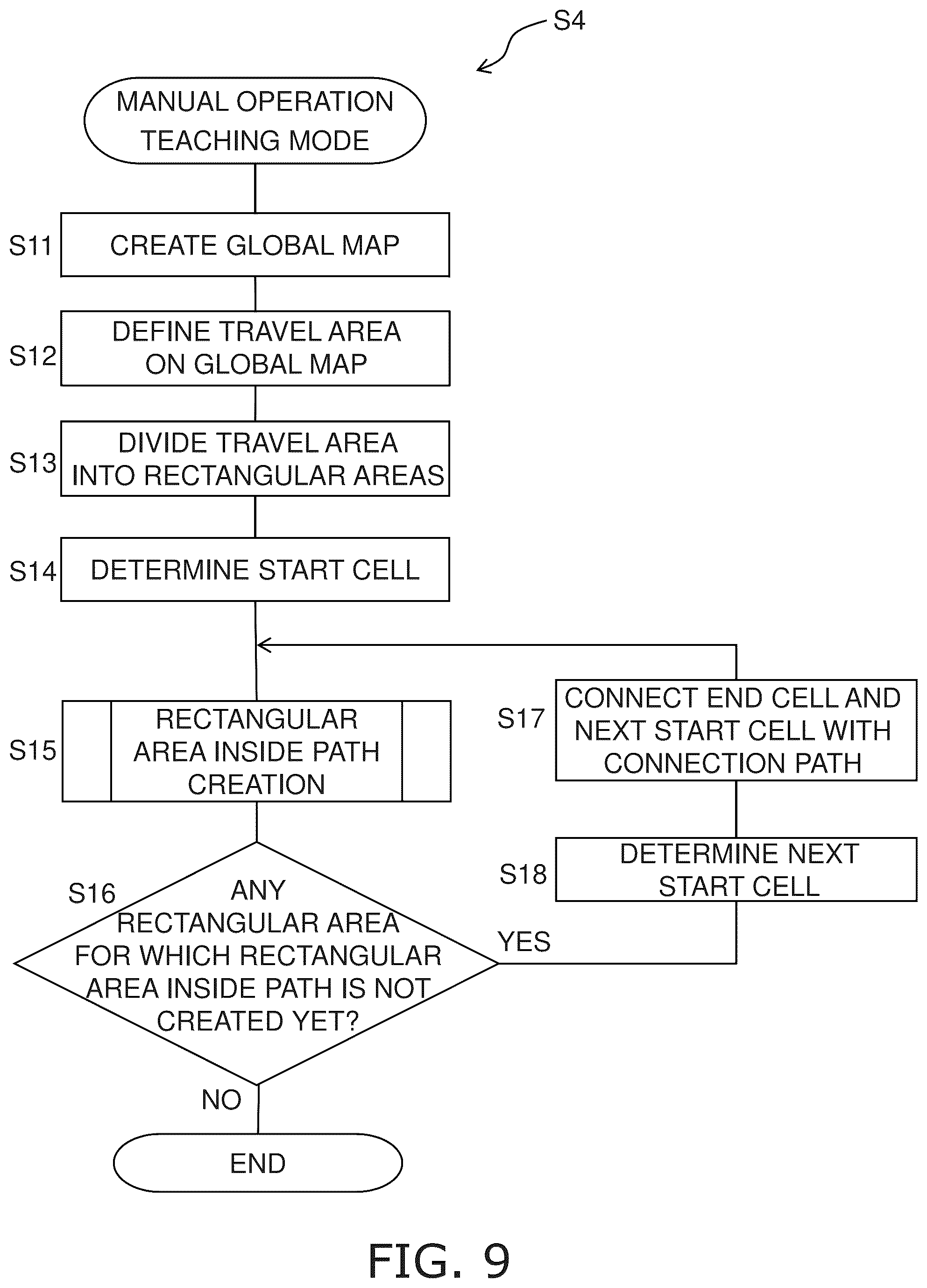 Patent US12588794 Figure 9 – Autonomous travel path planning method