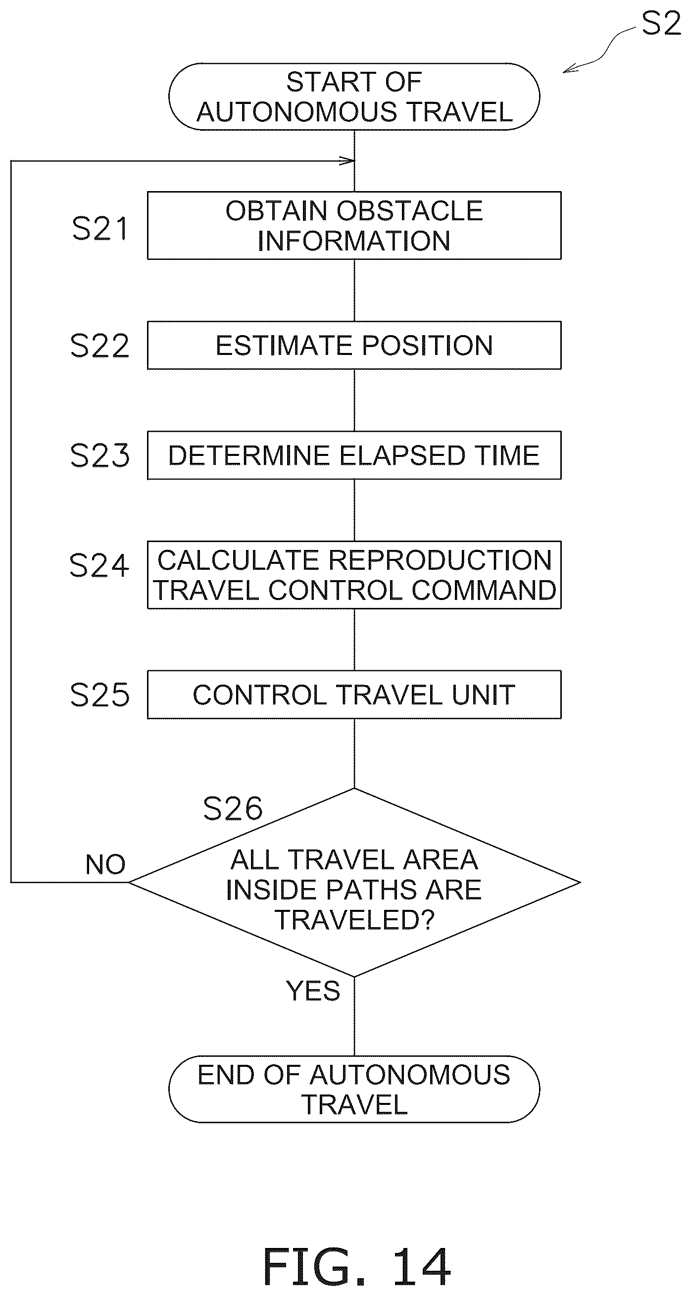 Patent US12588794 Figure 14 – Autonomous travel path planning method