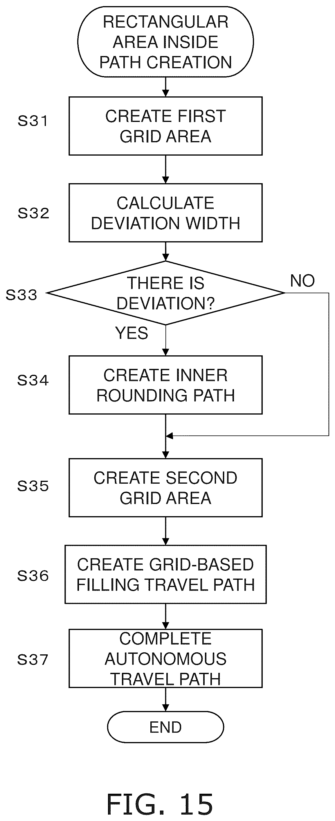 Patent US12588794 Figure 15 – Autonomous travel path planning method