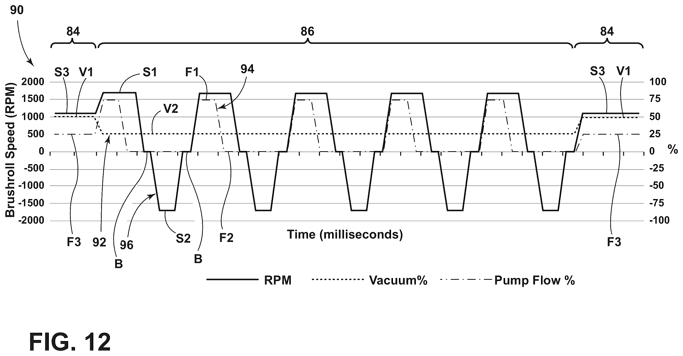Patent US12588795 Figure 8 – Surface cleaning apparatus with scrub mode