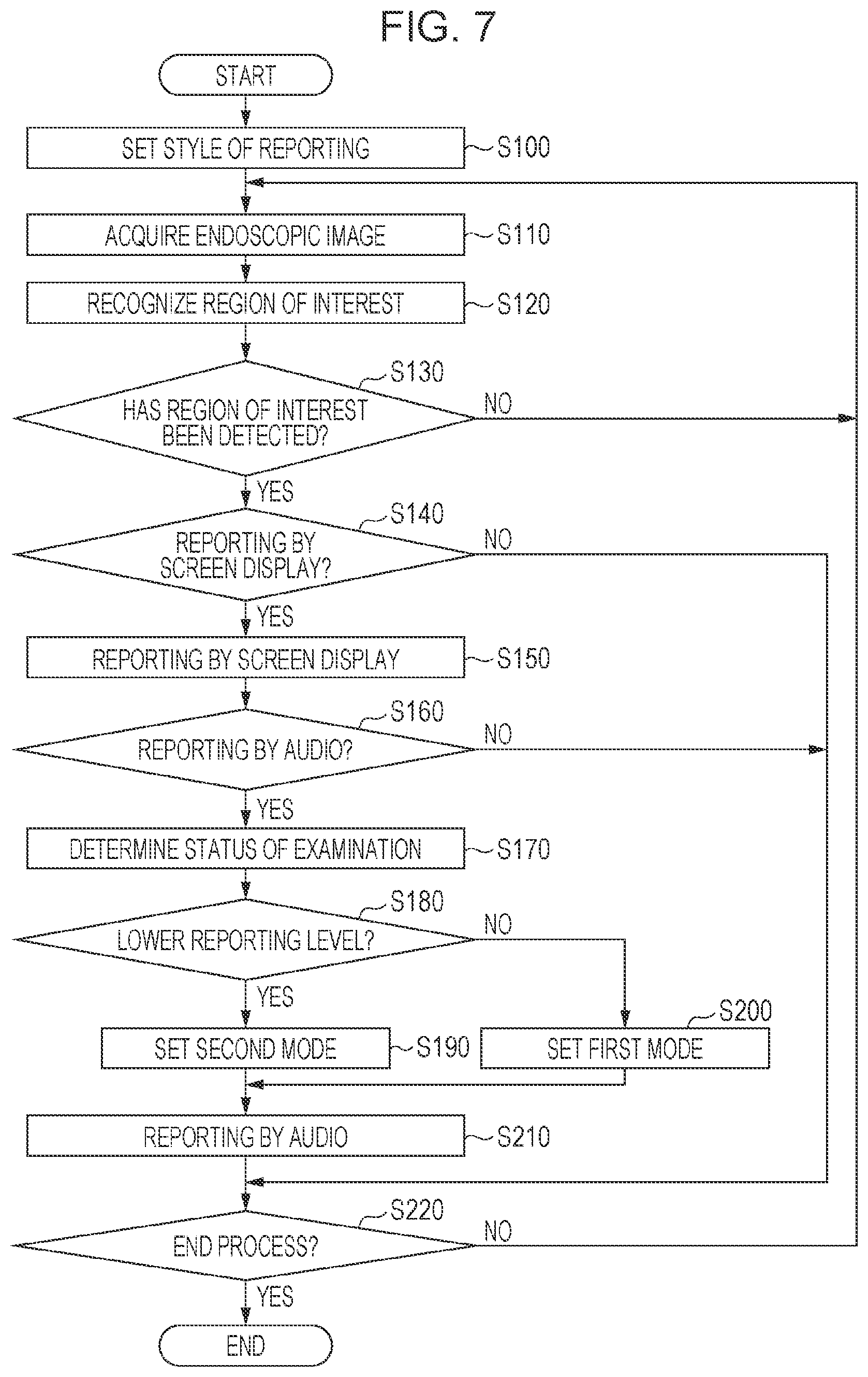 Patent US12588799 Figure 6 – Image diagnosis assistance apparatus, endoscope system, image diagnosis assistance method, and image diagnosis assistance program