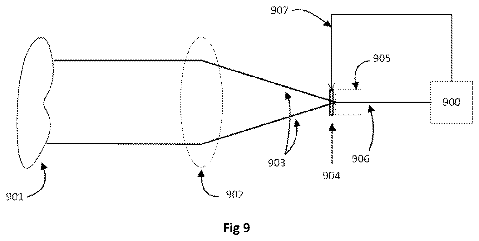 Patent US12588808 Figure 6 – Imaging systems with improved accuracy and measurements
