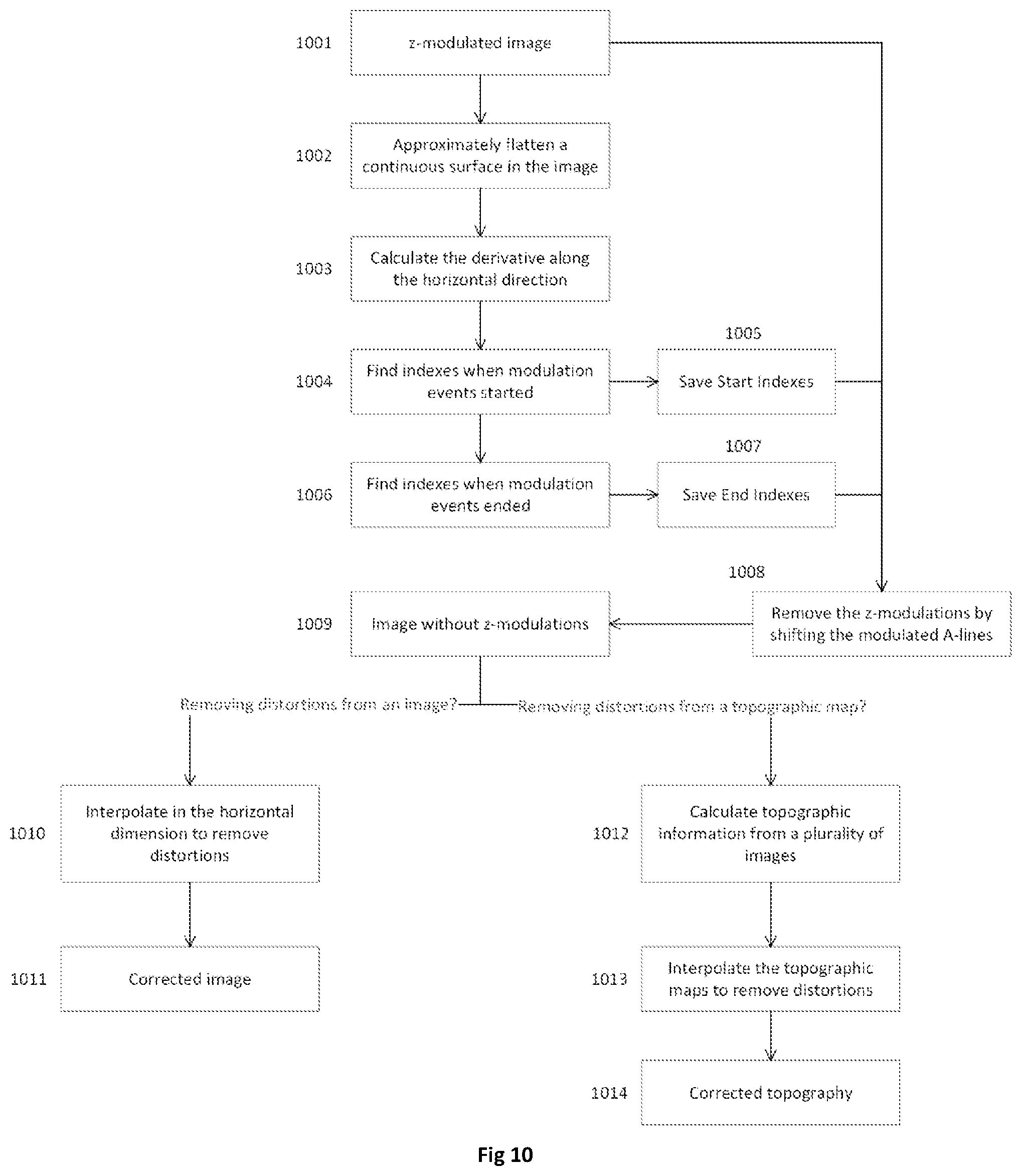 Patent US12588808 Figure 7 – Imaging systems with improved accuracy and measurements