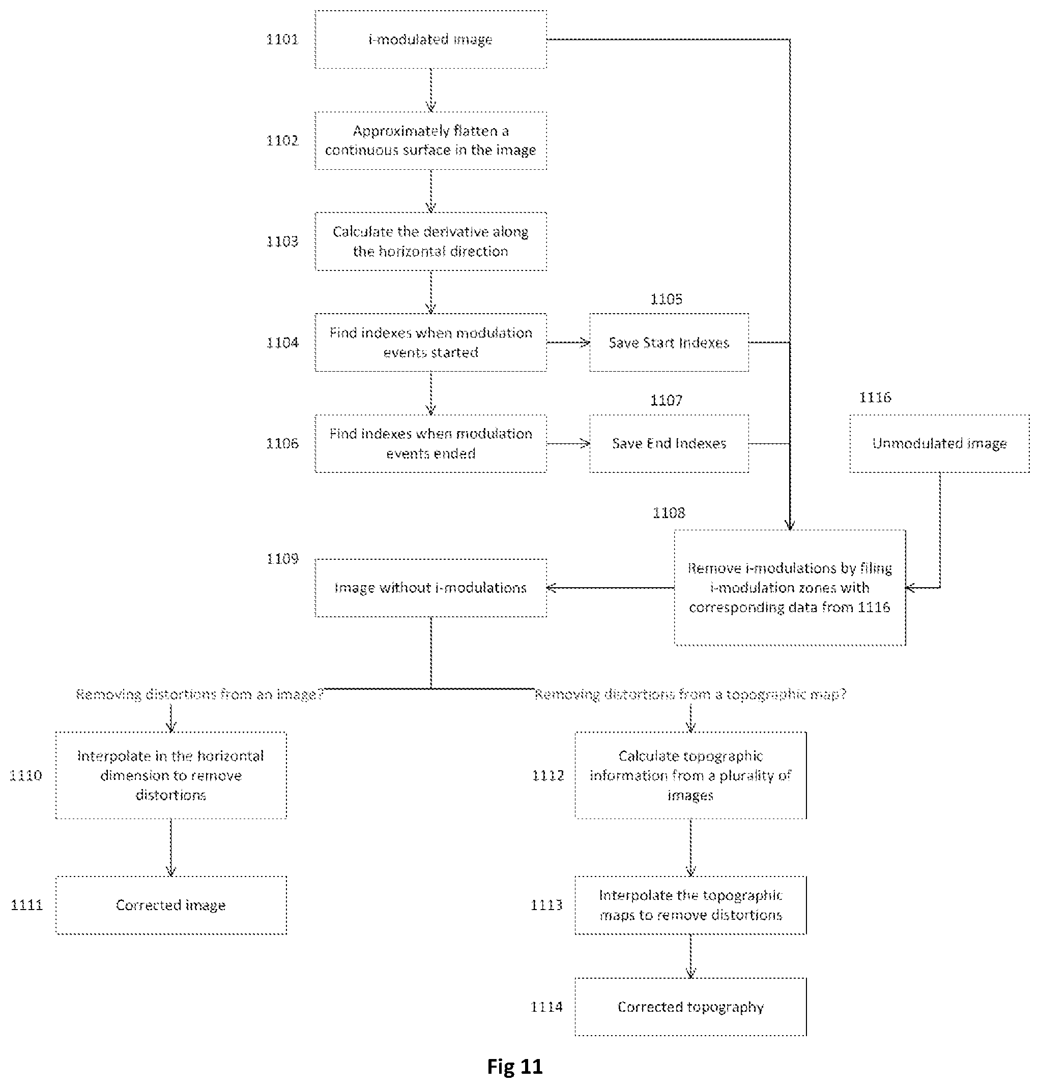 Patent US12588808 Figure 8 – Imaging systems with improved accuracy and measurements