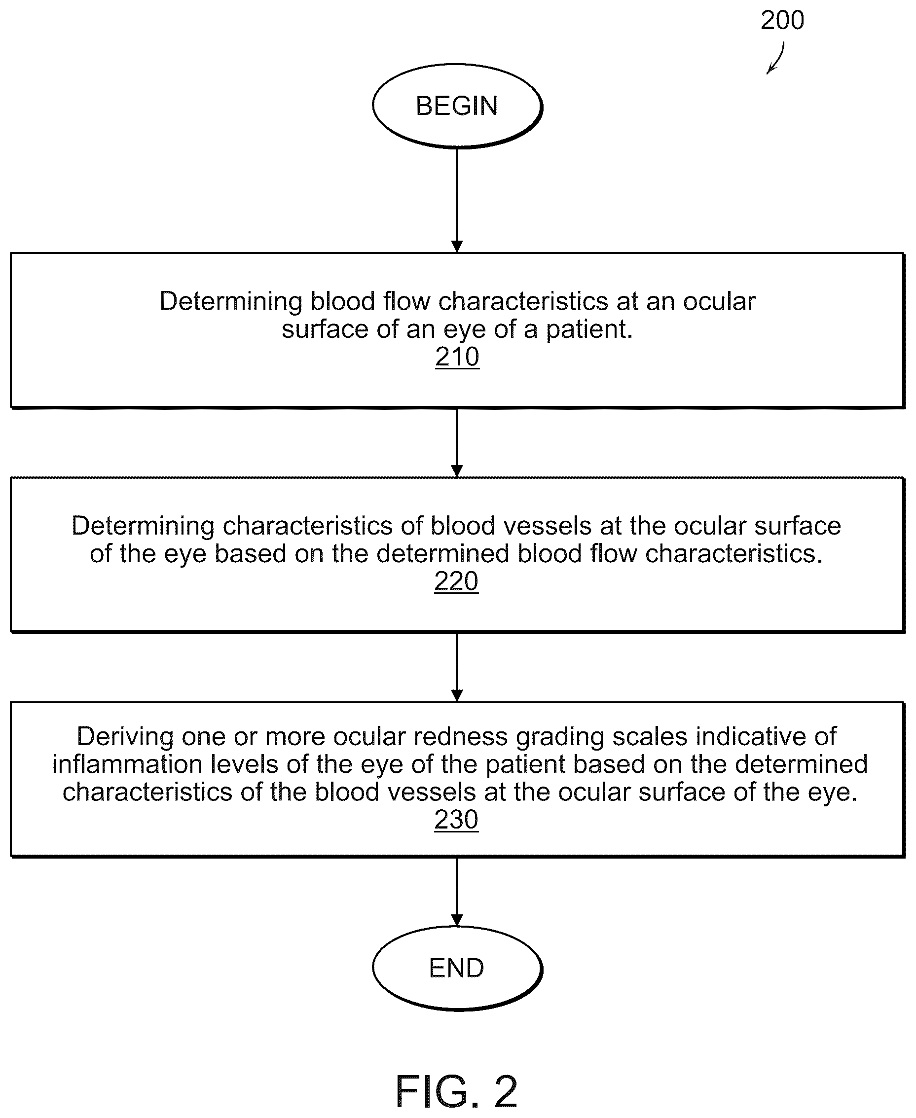 Patent US12588809 Figure 2 – Systems and methods for determining tissue inflammation levels of the eye from blood vessel characteristics