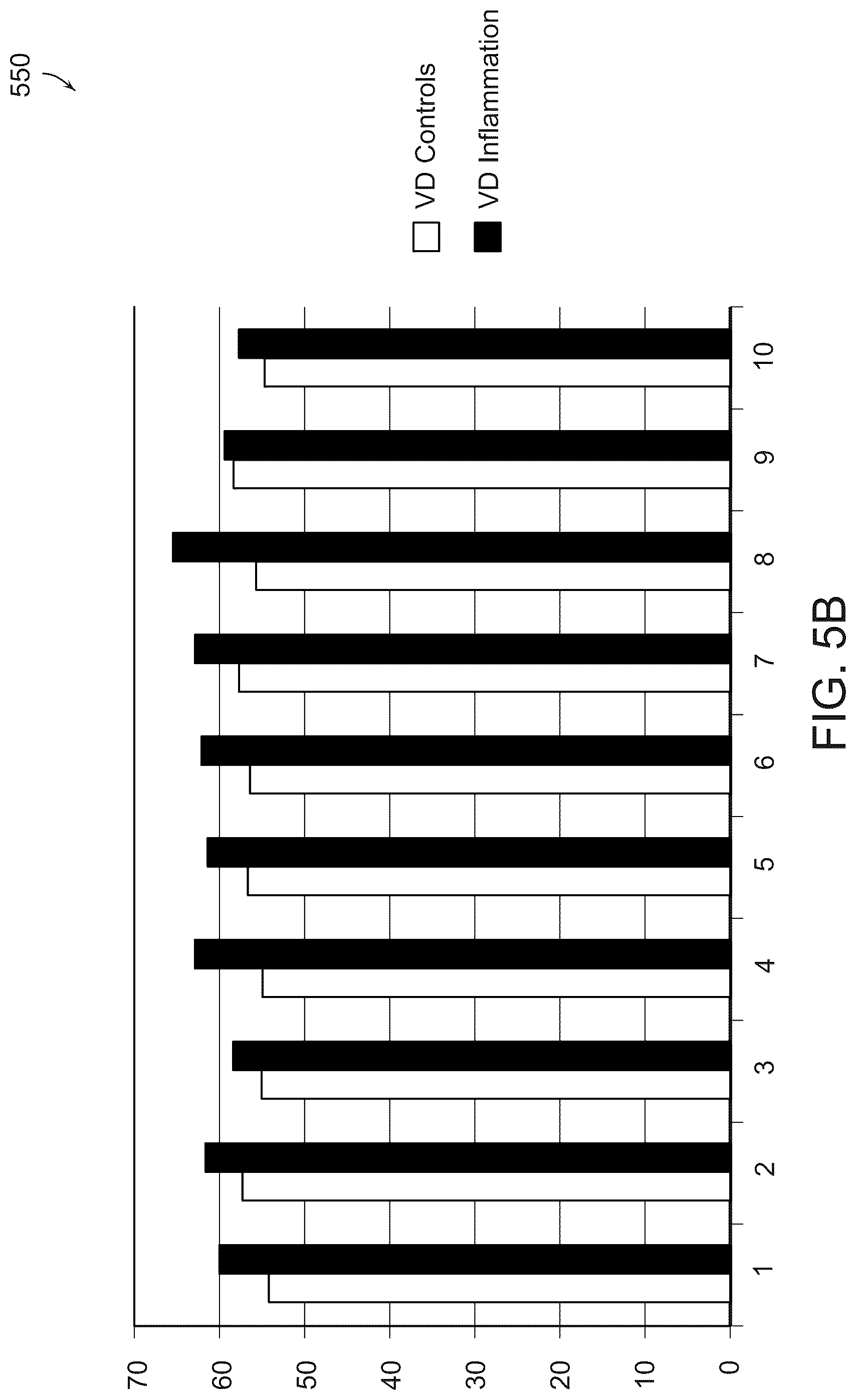 Patent US12588809 Figure 6 – Systems and methods for determining tissue inflammation levels of the eye from blood vessel characteristics