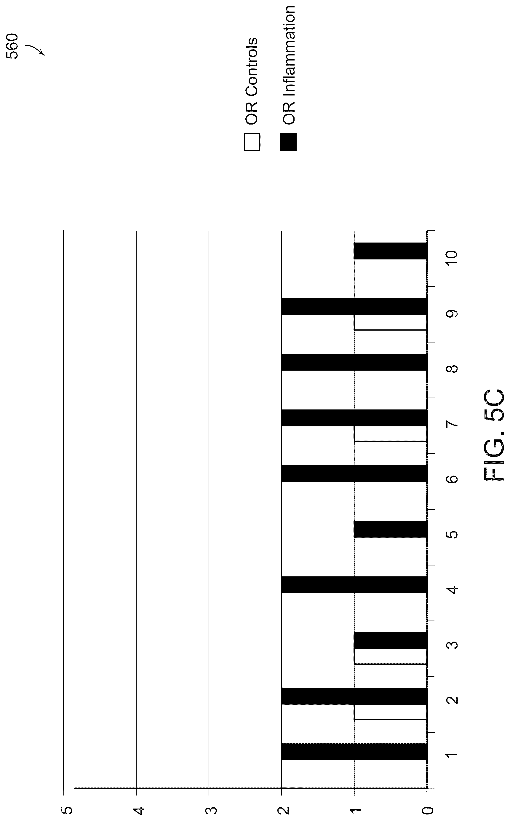 Patent US12588809 Figure 7 – Systems and methods for determining tissue inflammation levels of the eye from blood vessel characteristics