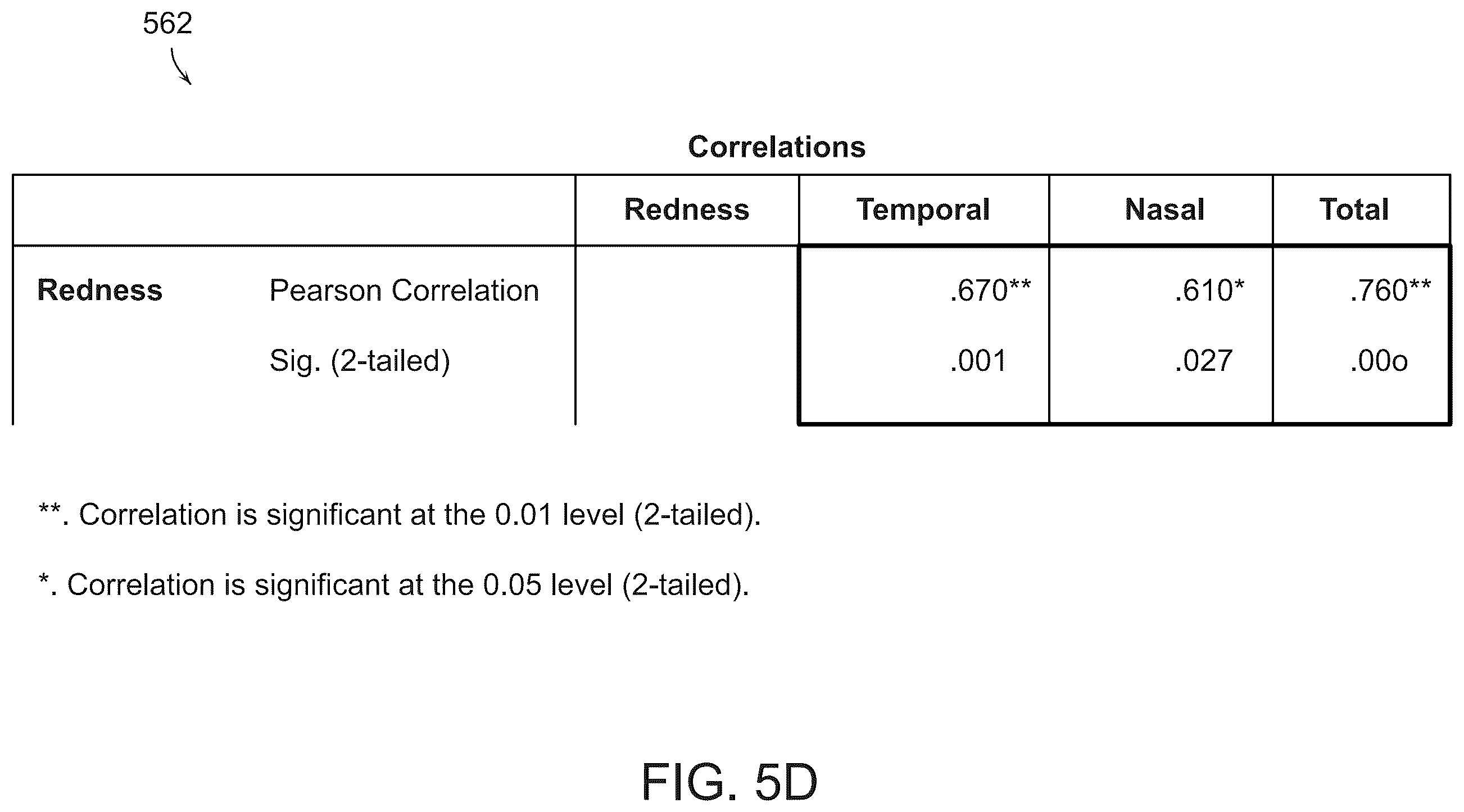 Patent US12588809 Figure 8 – Systems and methods for determining tissue inflammation levels of the eye from blood vessel characteristics