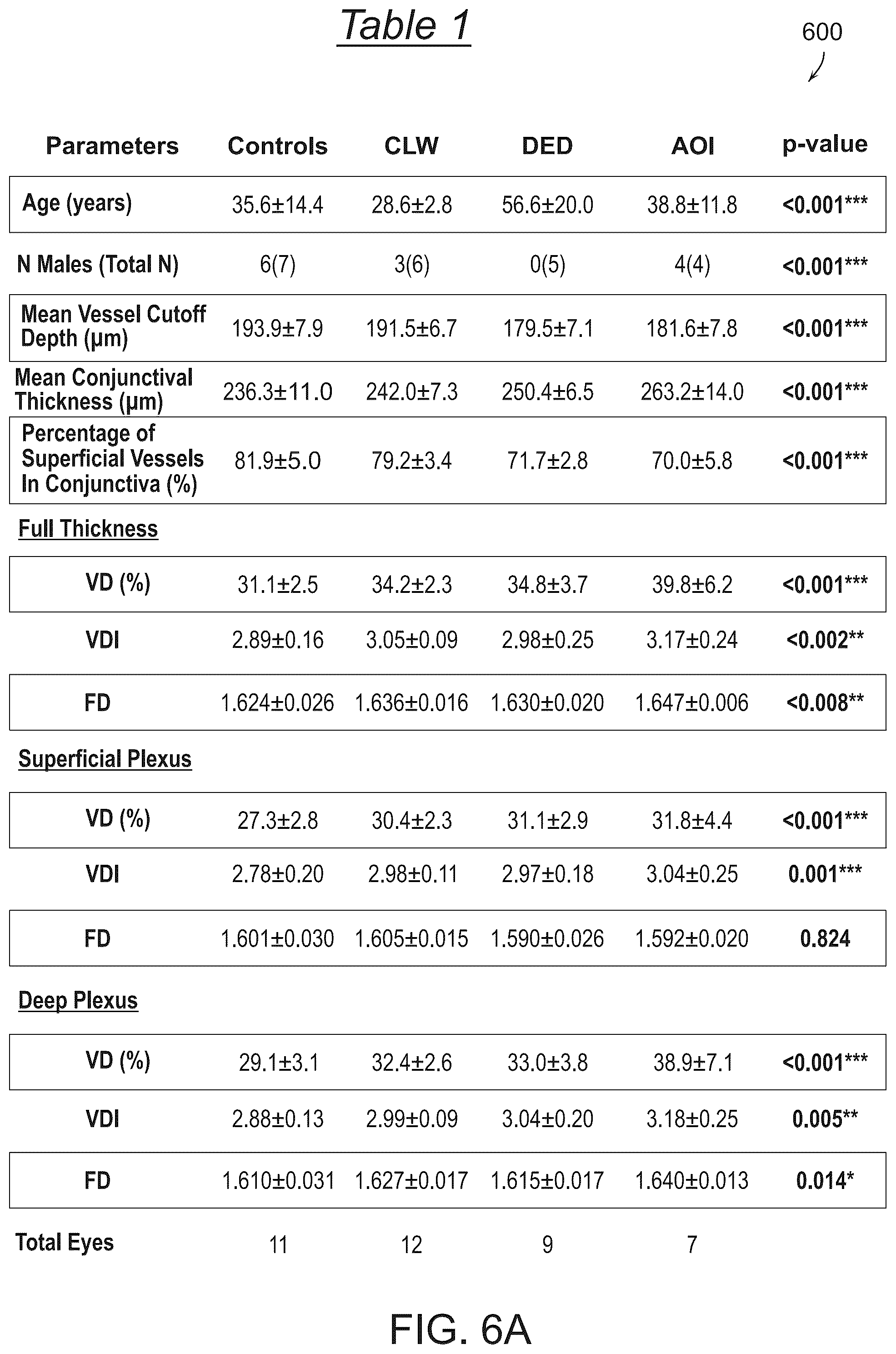 Patent US12588809 Figure 10 – Systems and methods for determining tissue inflammation levels of the eye from blood vessel characteristics