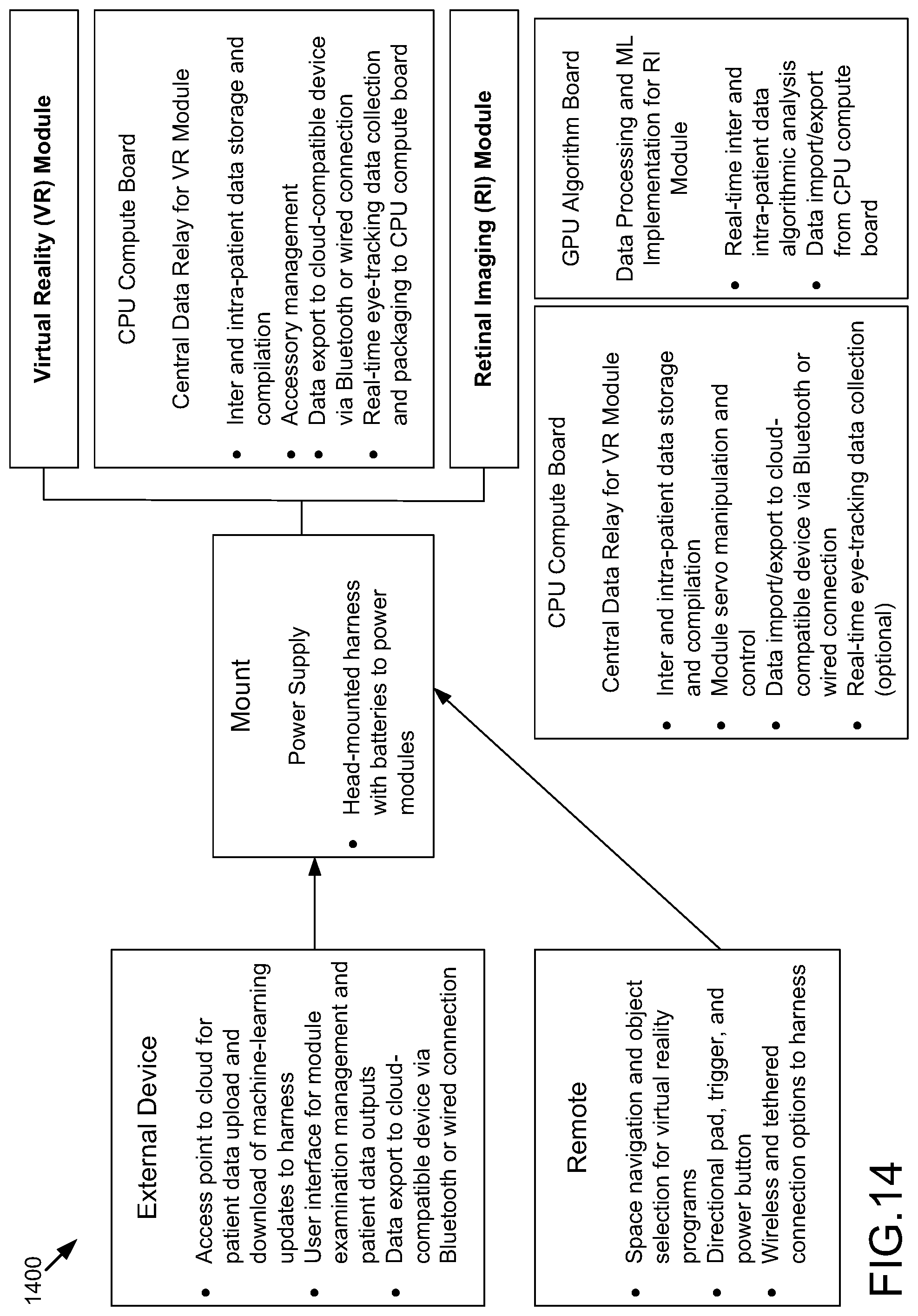 Patent US12588811 Figure 14 – Modular platform for ocular evaluations