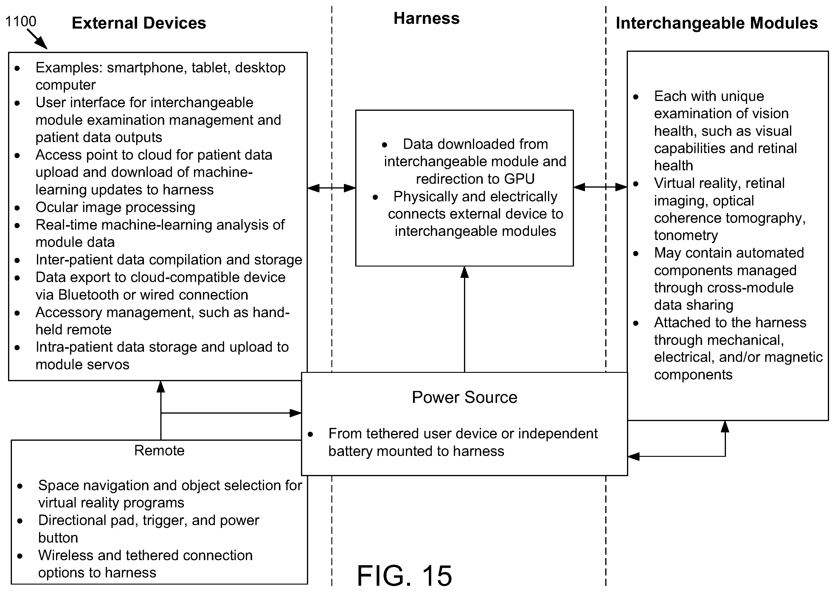Patent US12588811 Figure 15 – Modular platform for ocular evaluations