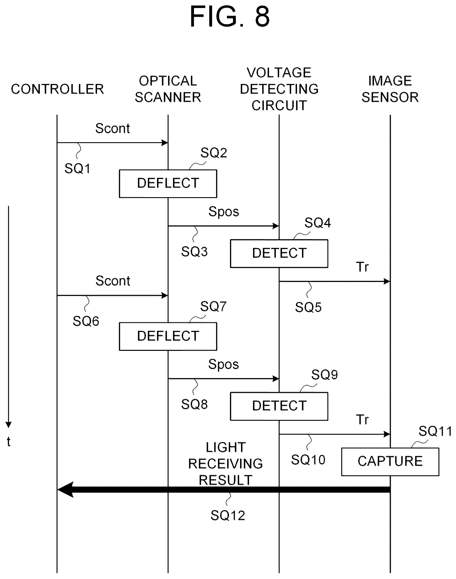 Patent US12588812 Figure 7 – Ophthalmic apparatus, method of controlling same, and recording medium