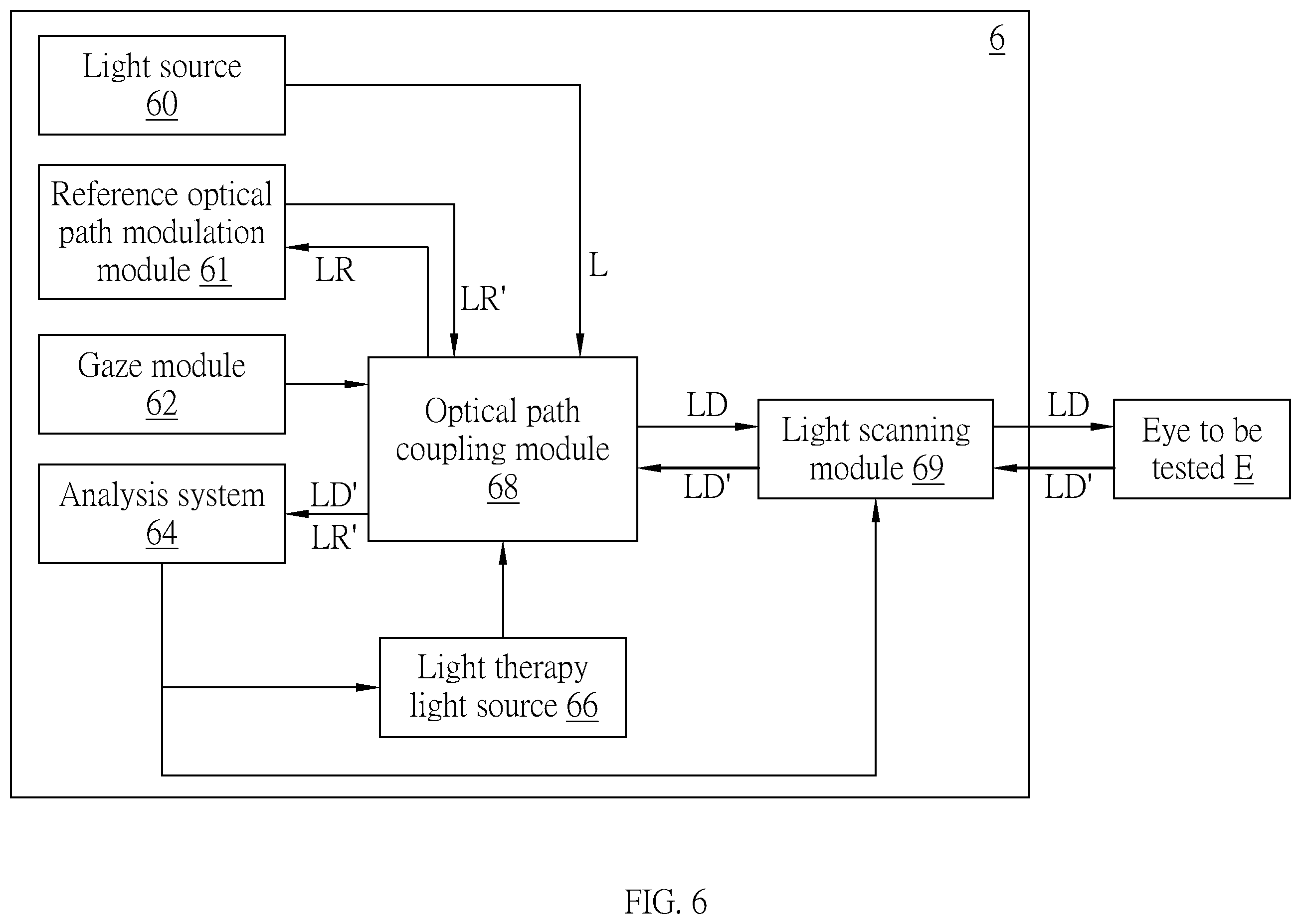 Patent US12588813 Figure 4 – Optical system and operating method thereof
