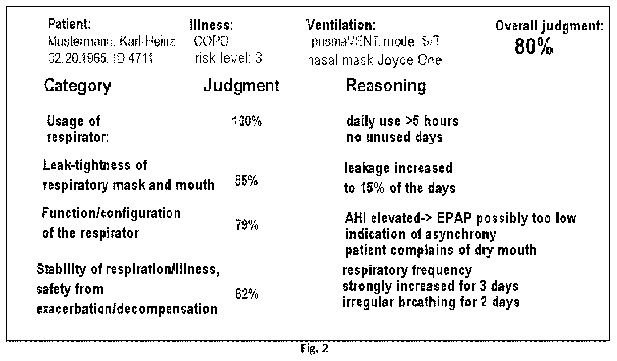 Patent US12588816 Figure 2 – Telemonitoring in respiration