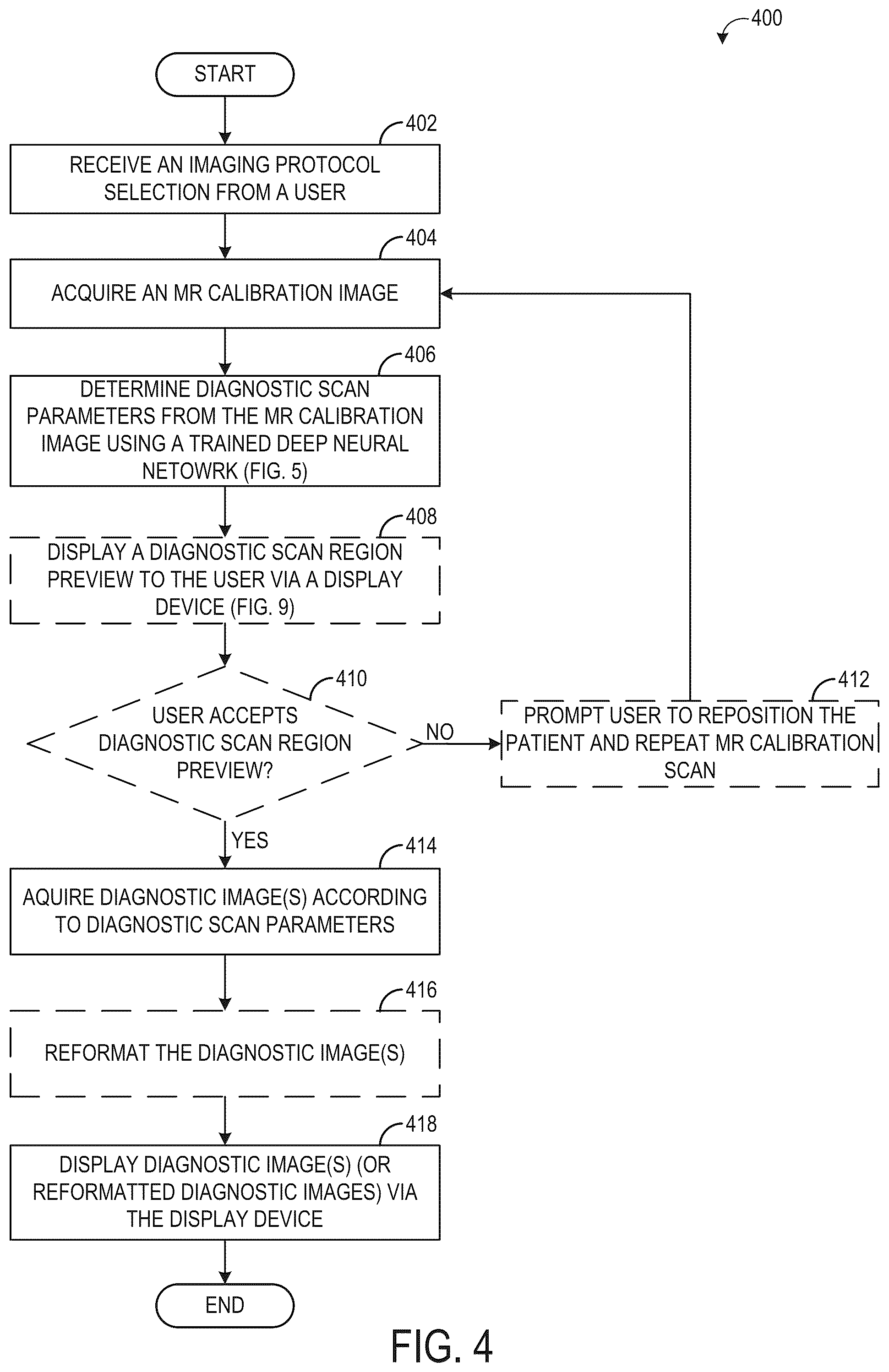 Patent US12588817 Figure 4 – Systems and methods for generating diagnostic scan parameters from calibration images