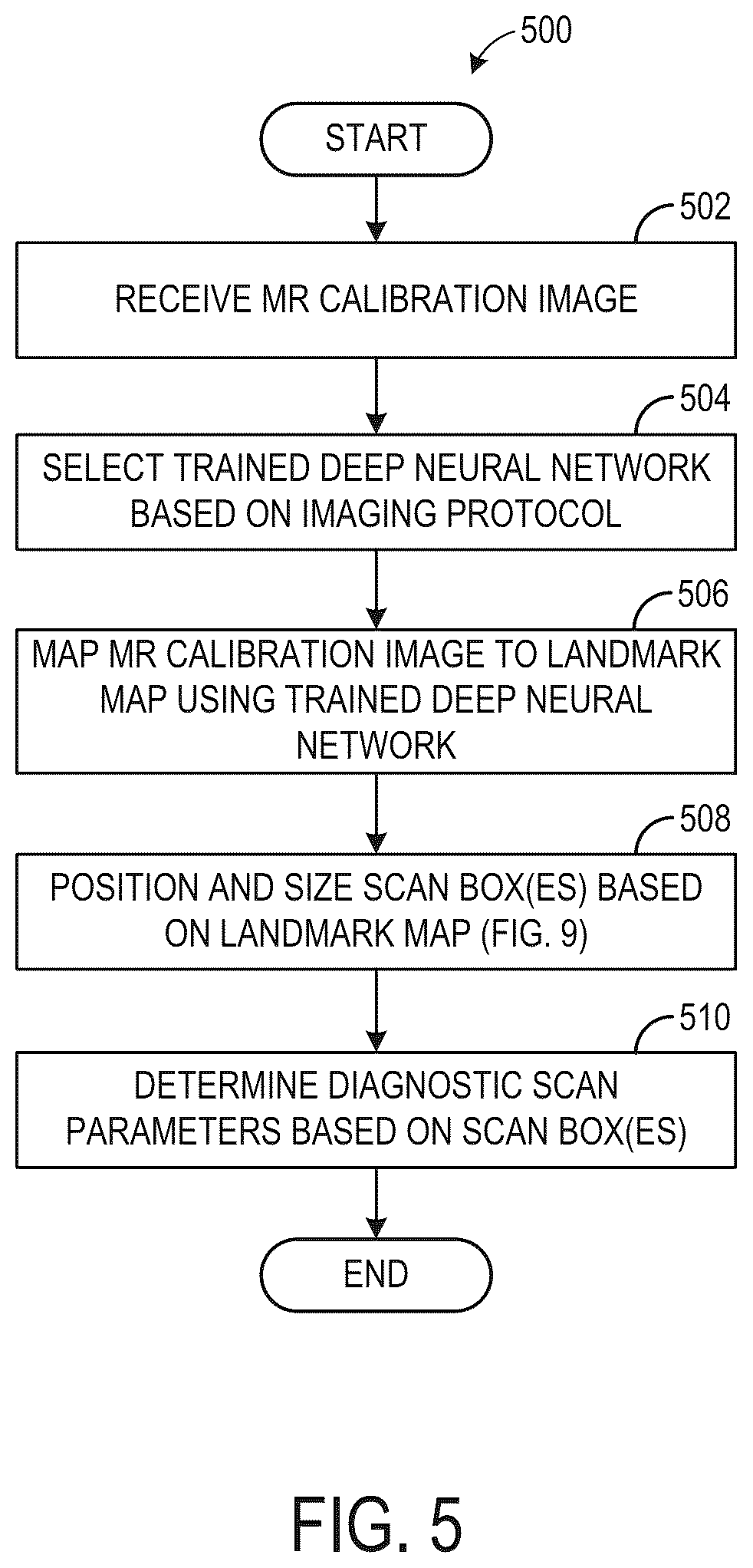 Patent US12588817 Figure 5 – Systems and methods for generating diagnostic scan parameters from calibration images