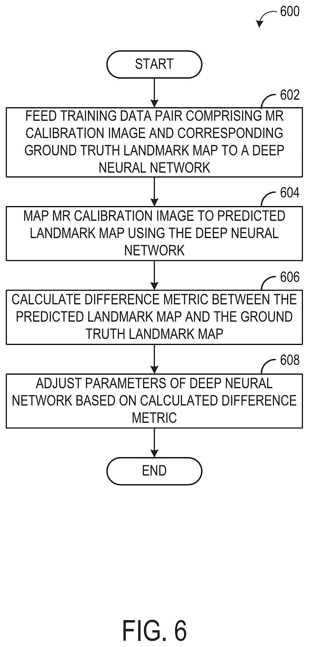 Patent US12588817 Figure 6 – Systems and methods for generating diagnostic scan parameters from calibration images