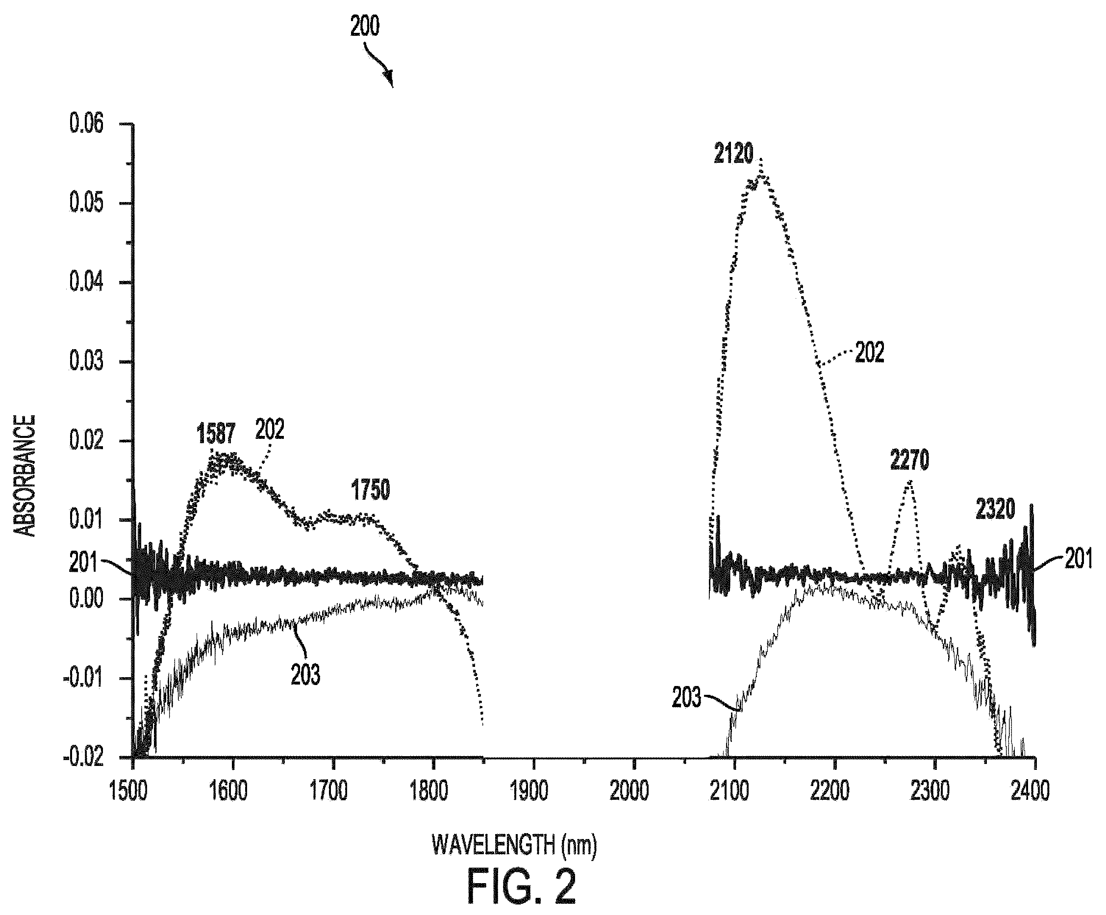 Patent US12588820 Figure 2 – Wearable device for differential measurement on pulse rate and blood flow