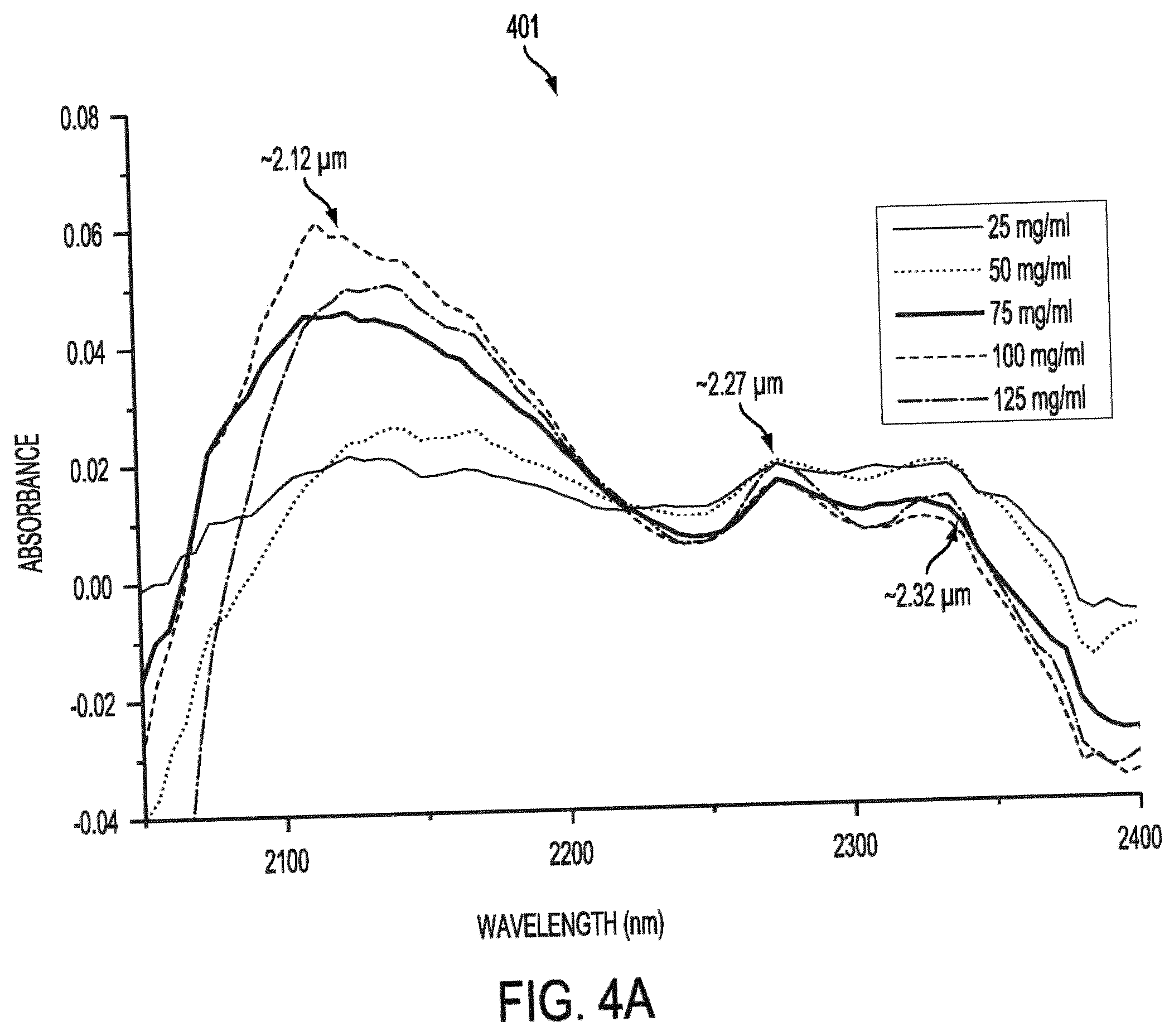 Patent US12588820 Figure 5 – Wearable device for differential measurement on pulse rate and blood flow