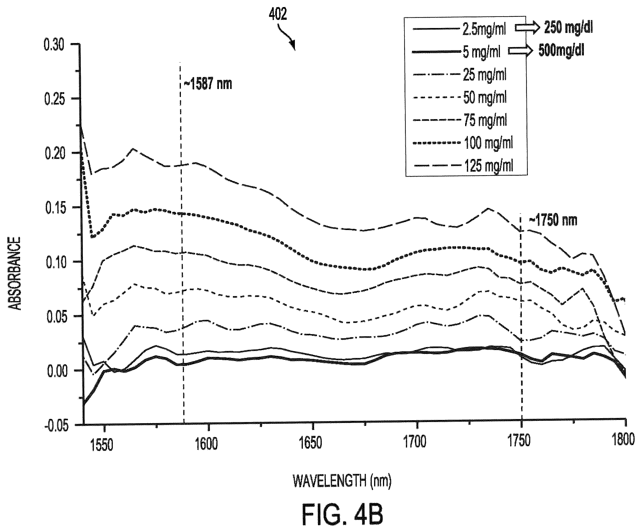Patent US12588820 Figure 6 – Wearable device for differential measurement on pulse rate and blood flow