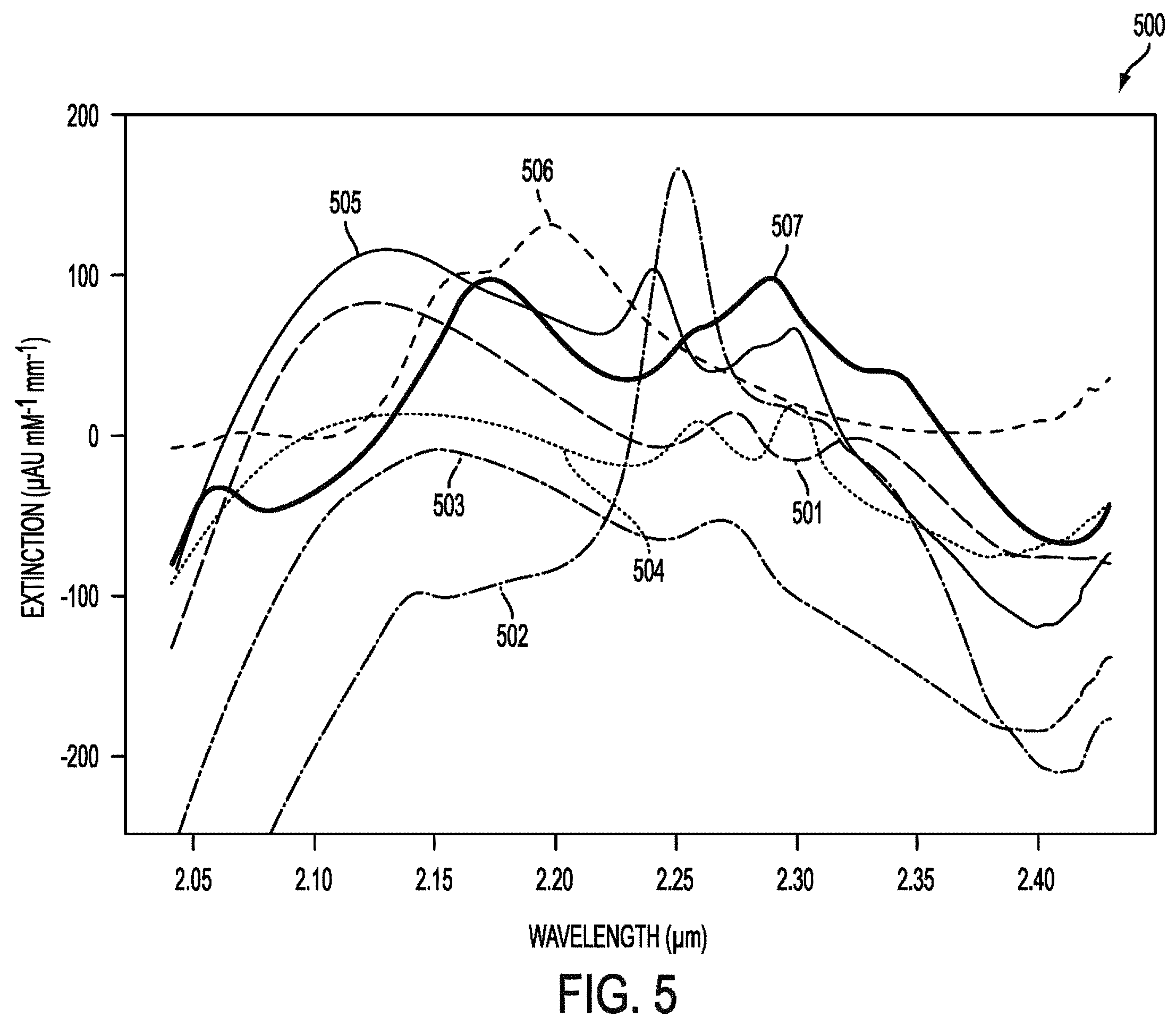 Patent US12588820 Figure 7 – Wearable device for differential measurement on pulse rate and blood flow