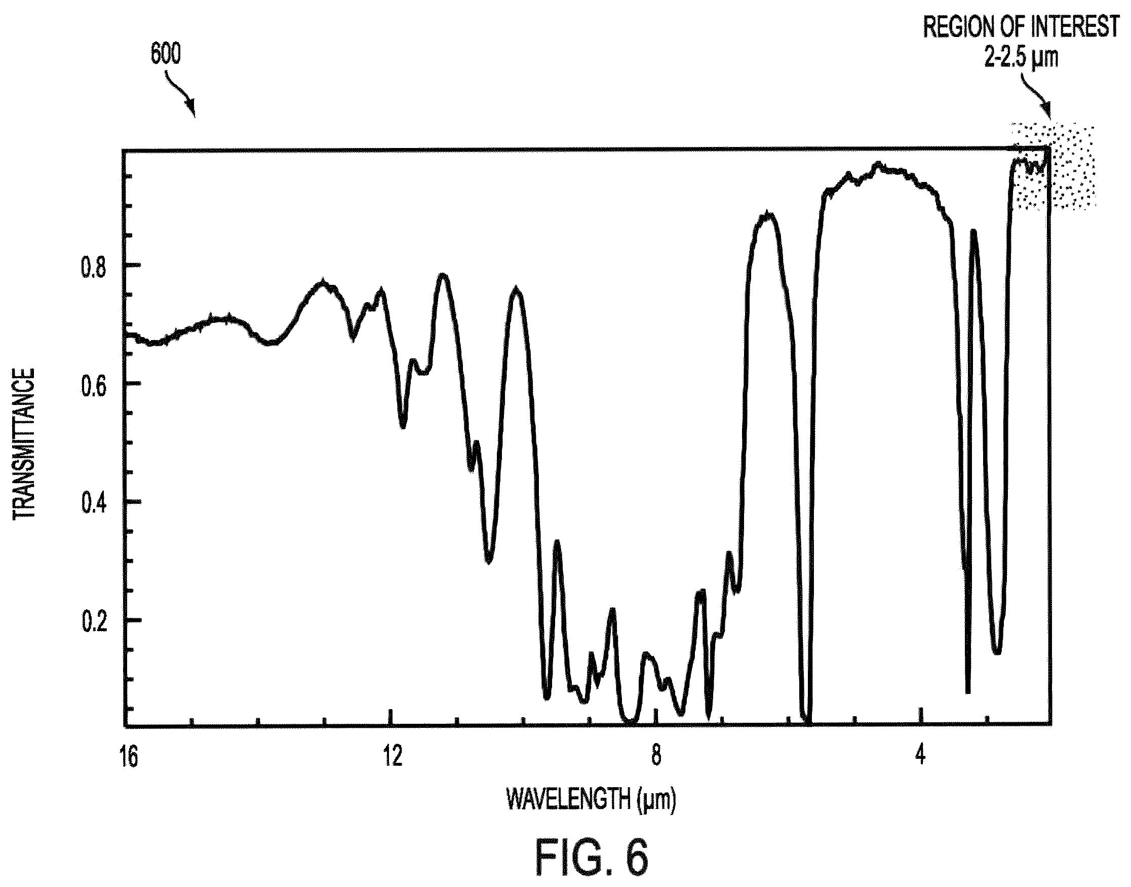 Patent US12588820 Figure 8 – Wearable device for differential measurement on pulse rate and blood flow