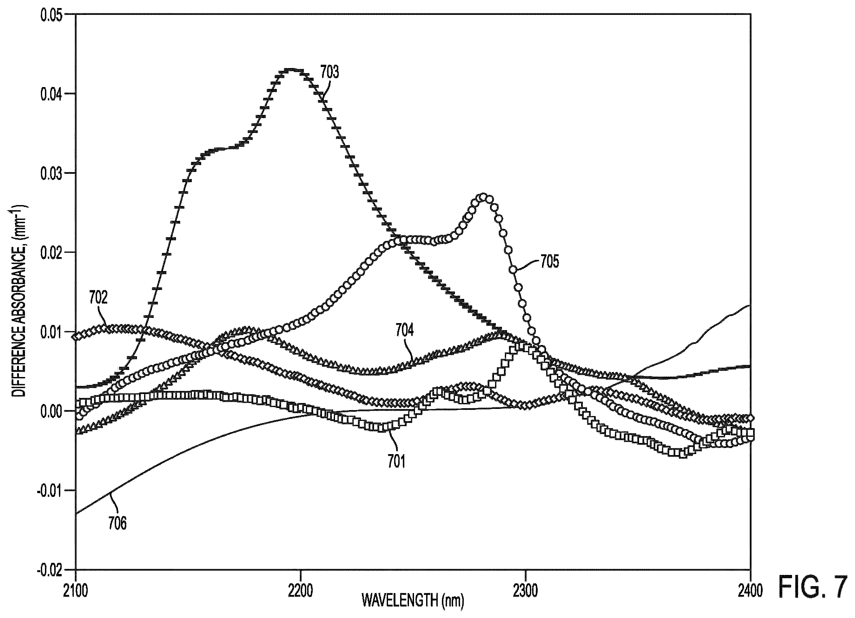 Patent US12588820 Figure 9 – Wearable device for differential measurement on pulse rate and blood flow