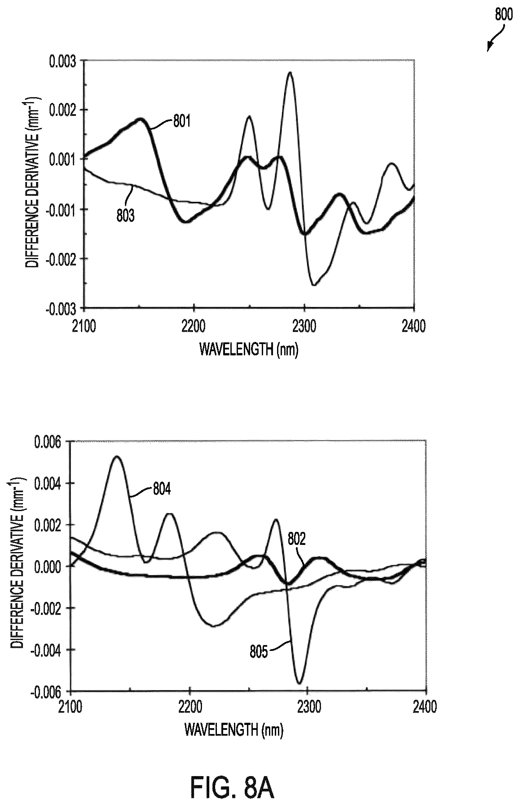 Patent US12588820 Figure 10 – Wearable device for differential measurement on pulse rate and blood flow