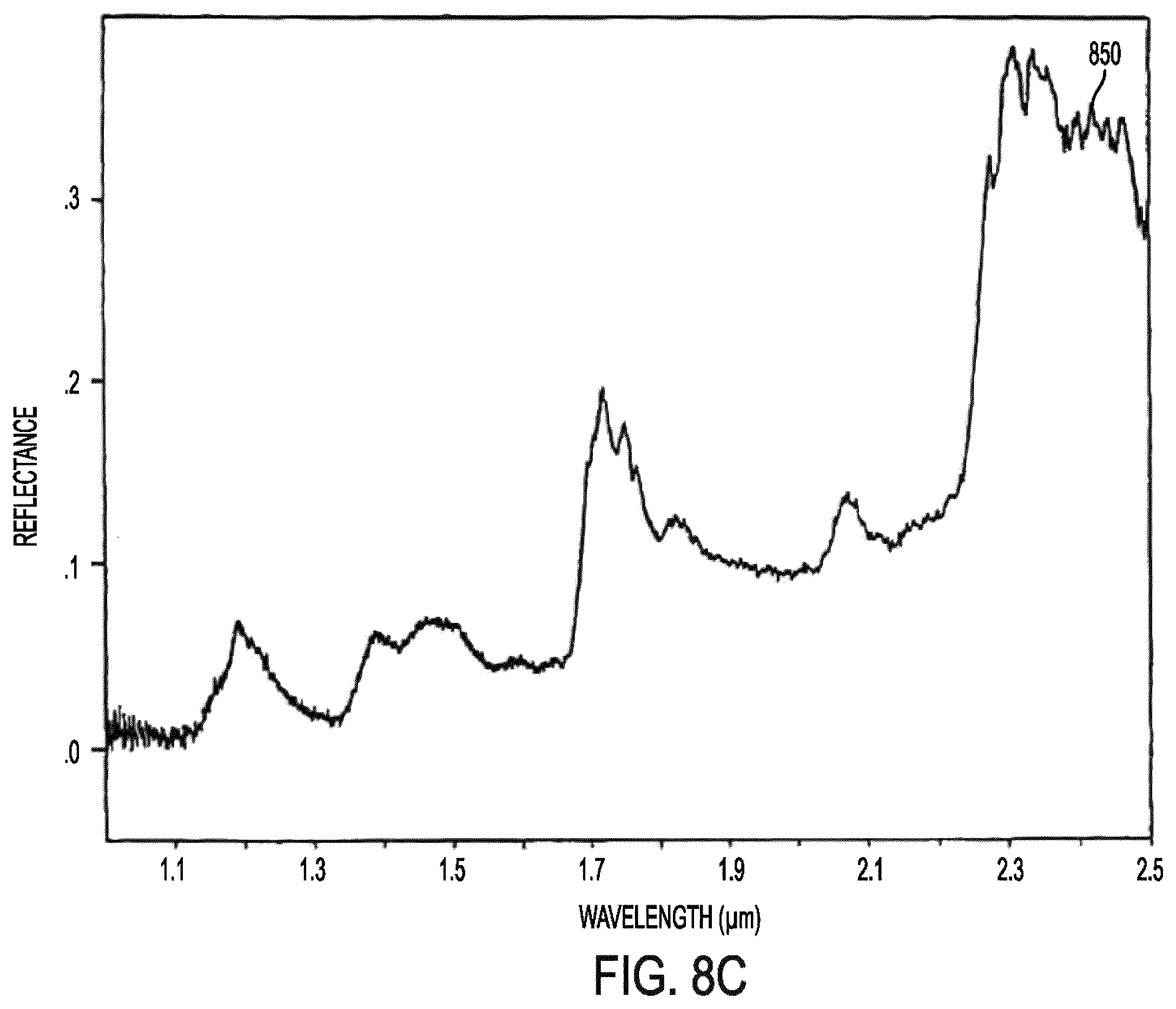 Patent US12588820 Figure 12 – Wearable device for differential measurement on pulse rate and blood flow