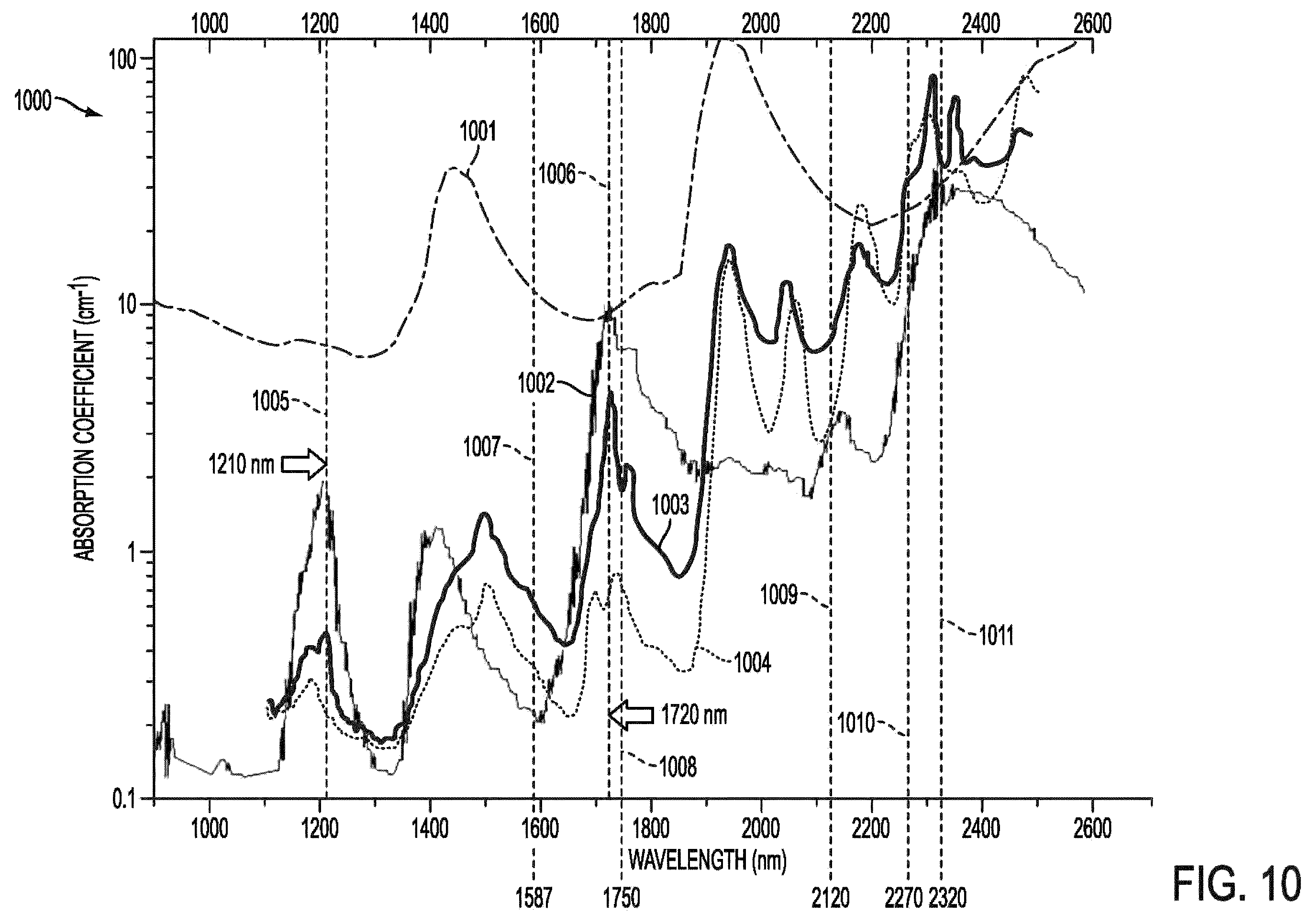 Patent US12588820 Figure 15 – Wearable device for differential measurement on pulse rate and blood flow