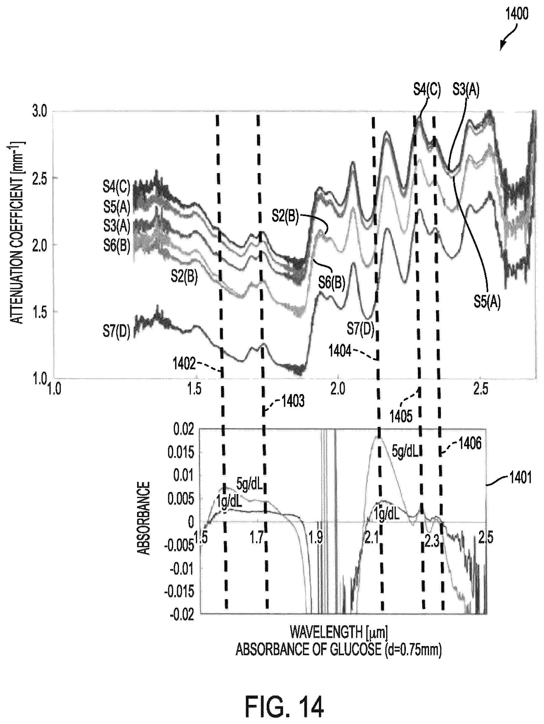 Patent US12588820 Figure 19 – Wearable device for differential measurement on pulse rate and blood flow