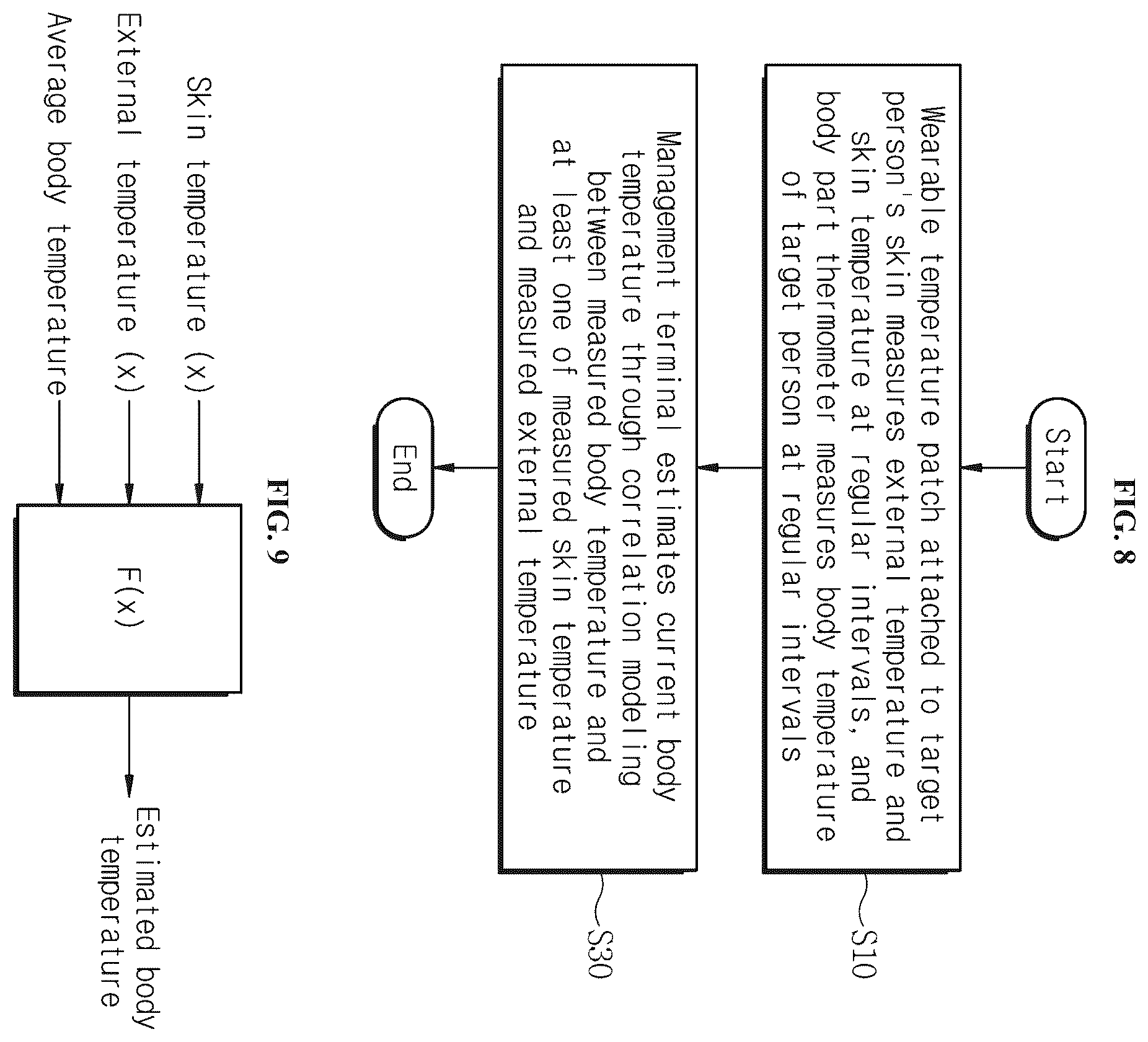 Patent US12588821 Figure 5 – Body temperature estimation system and method based on one-channel temperature sensor