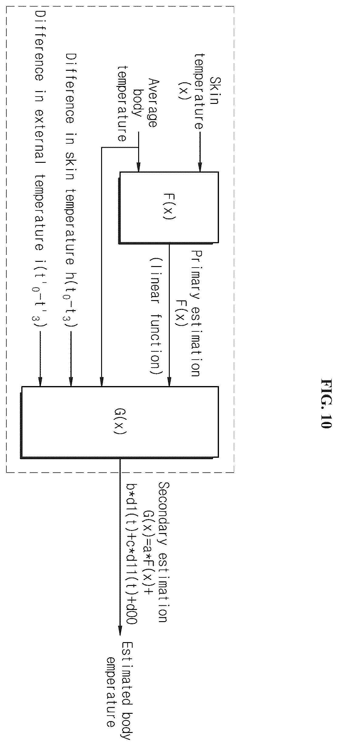 Patent US12588821 Figure 6 – Body temperature estimation system and method based on one-channel temperature sensor