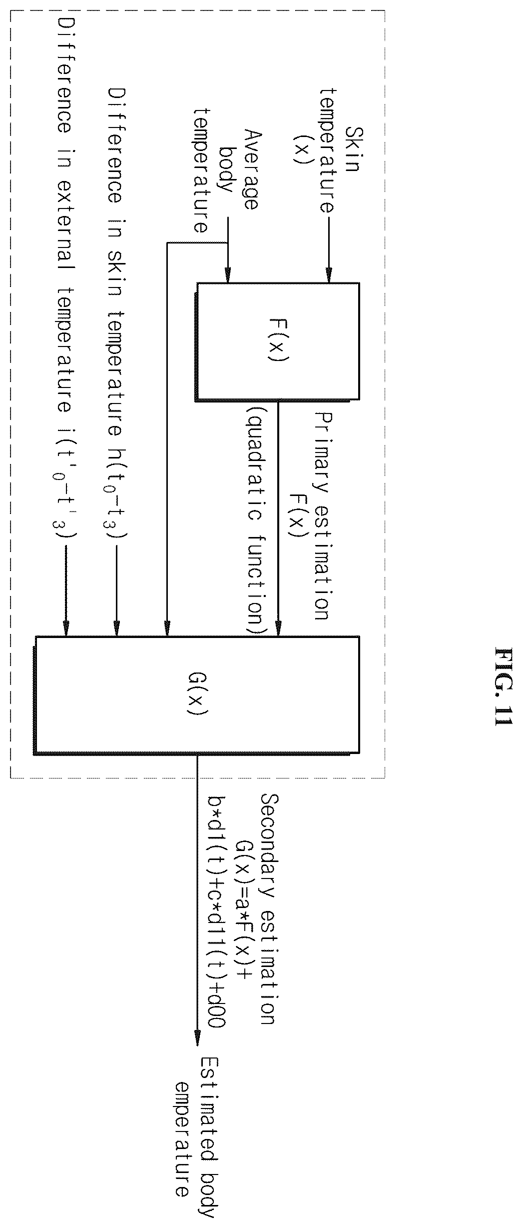 Patent US12588821 Figure 7 – Body temperature estimation system and method based on one-channel temperature sensor