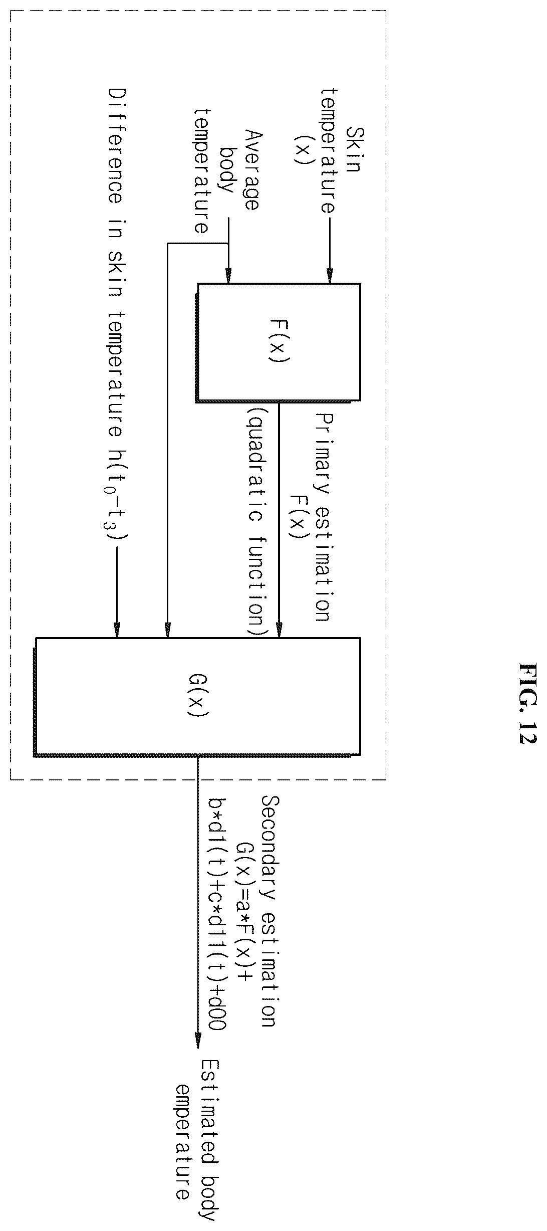 Patent US12588821 Figure 8 – Body temperature estimation system and method based on one-channel temperature sensor