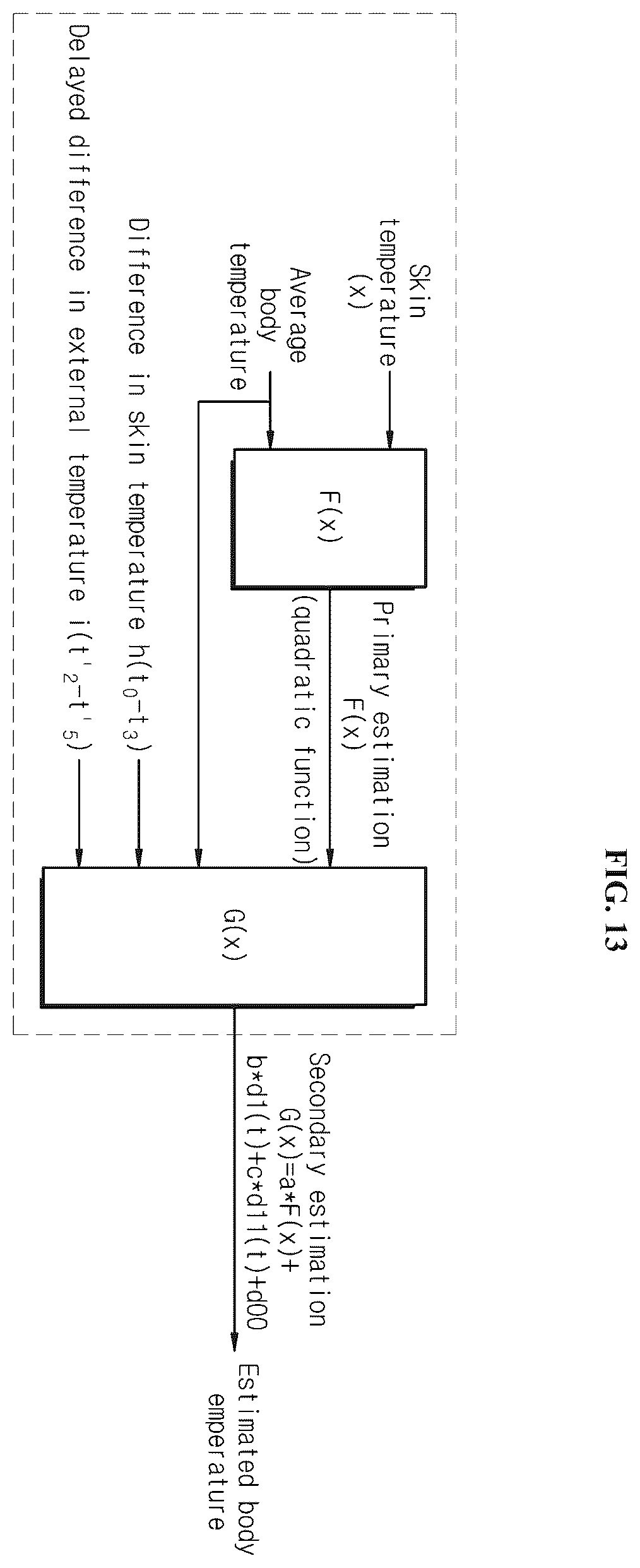 Patent US12588821 Figure 9 – Body temperature estimation system and method based on one-channel temperature sensor