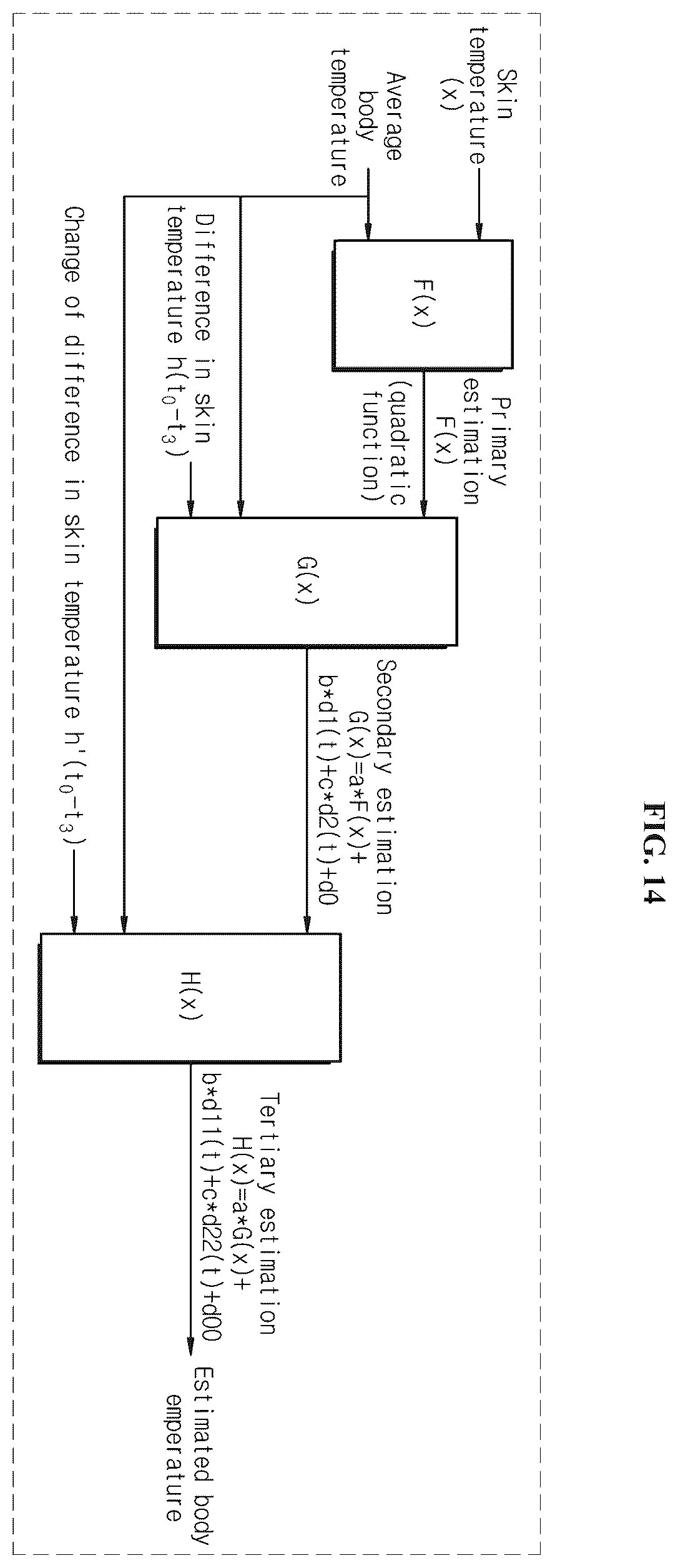 Patent US12588821 Figure 10 – Body temperature estimation system and method based on one-channel temperature sensor